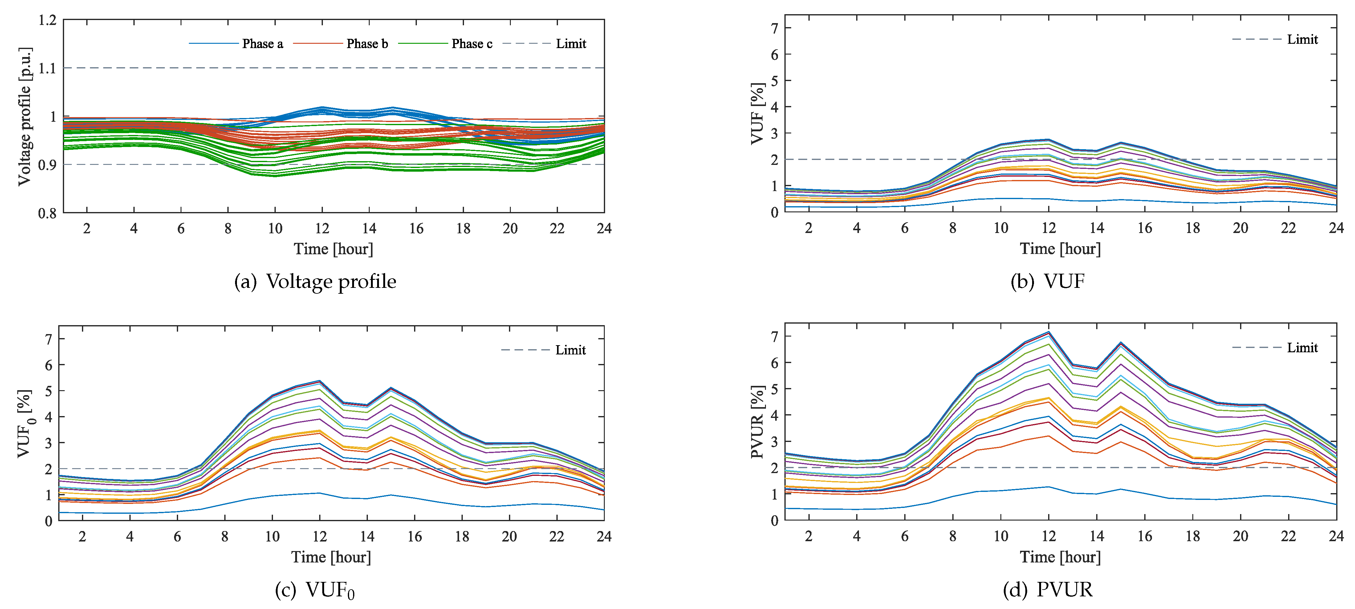 Energies 14 02997 g004 Energies 14 02997 g004