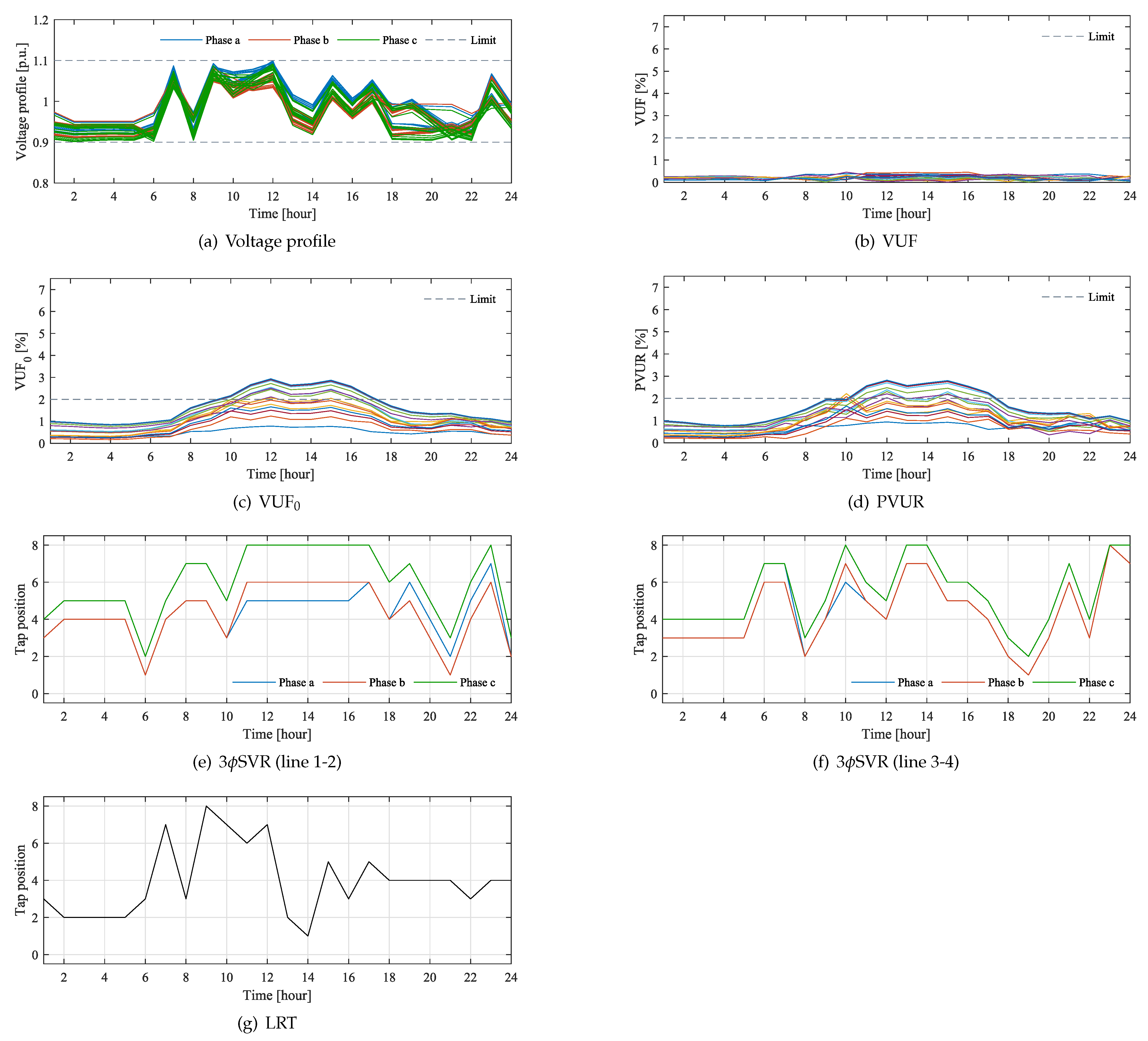 Energies 14 02997 g005 Energies 14 02997 g005