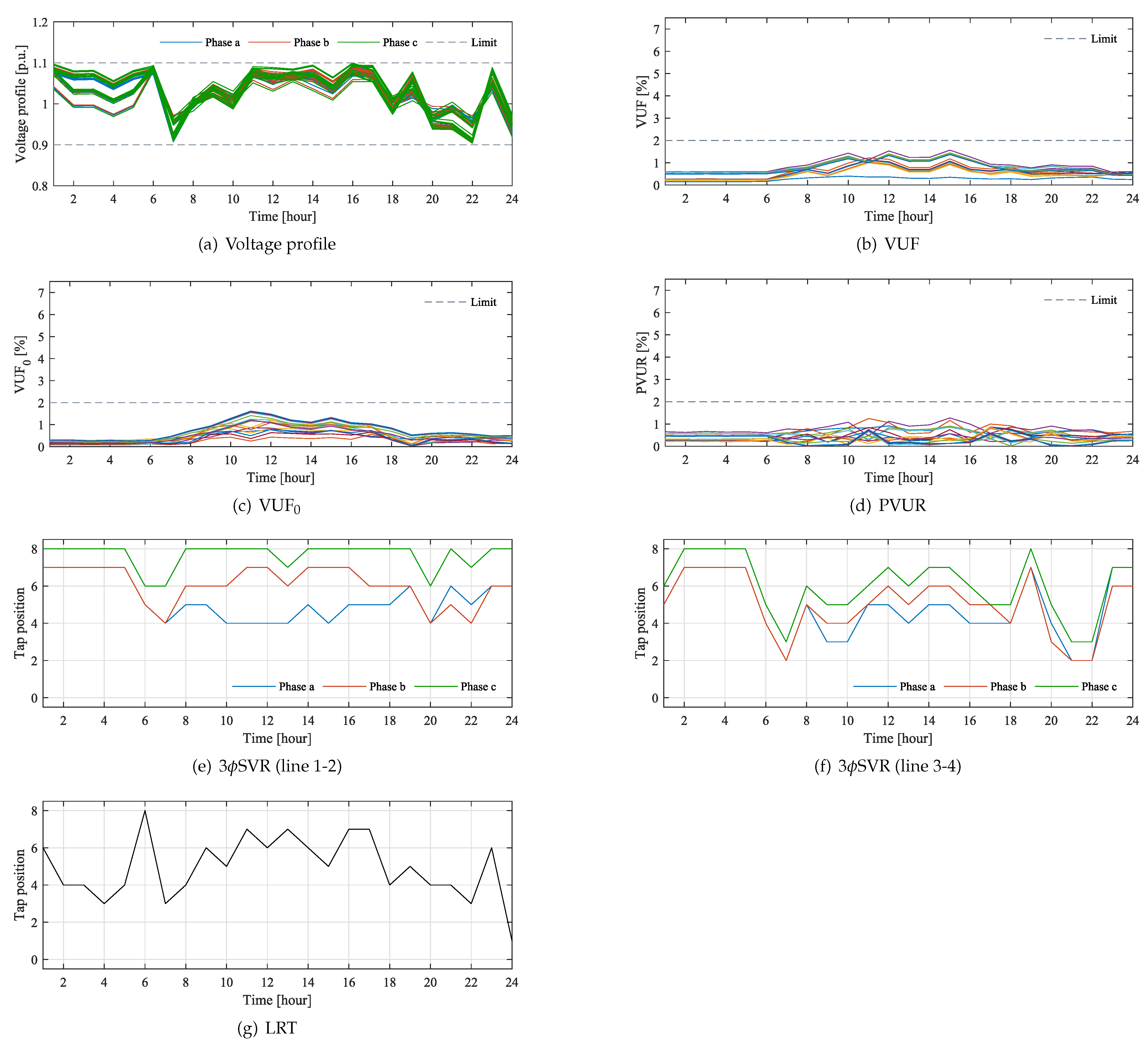 Energies 14 02997 g006 Energies 14 02997 g006