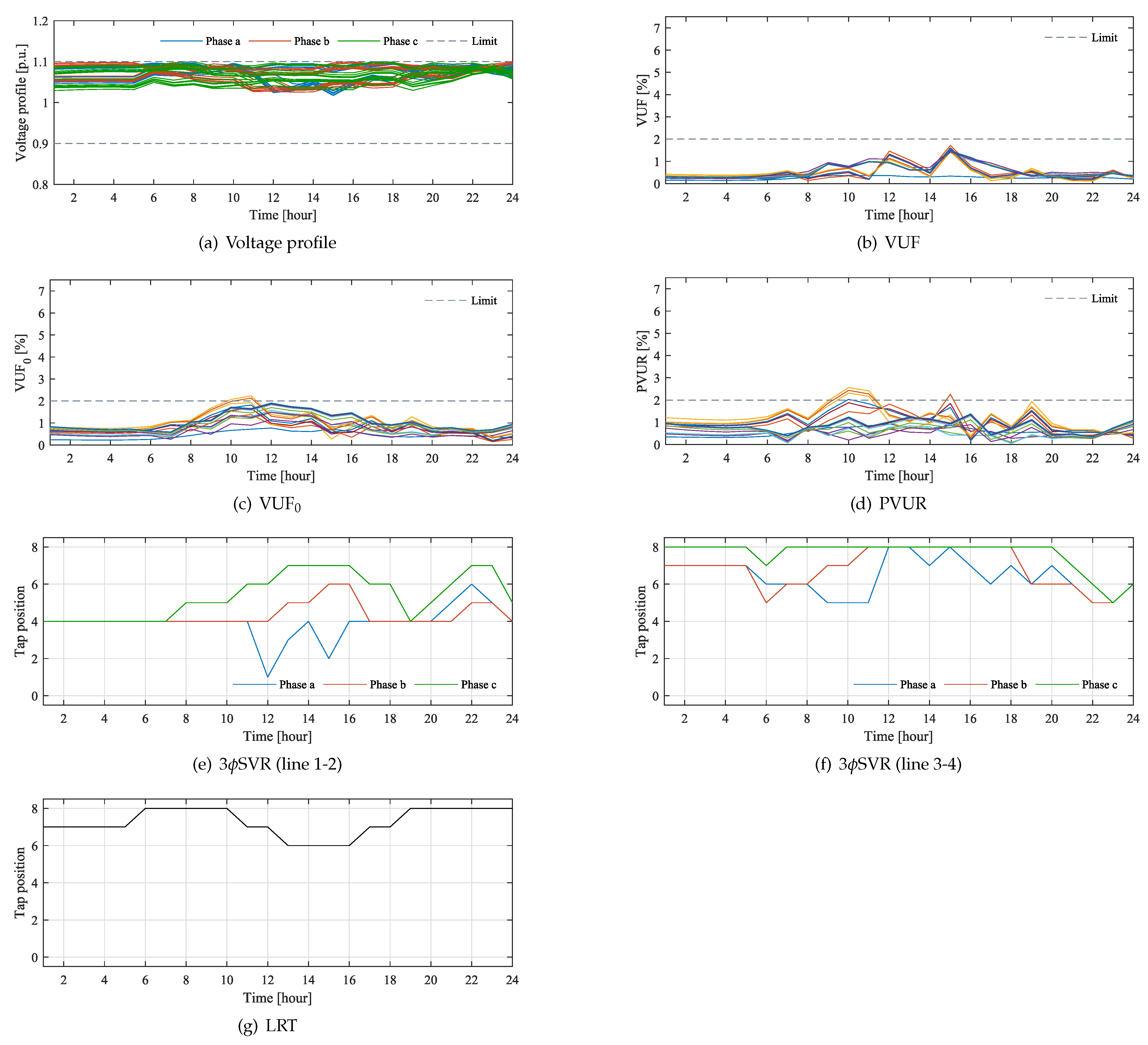 Energies 14 02997 g007 Energies 14 02997 g007