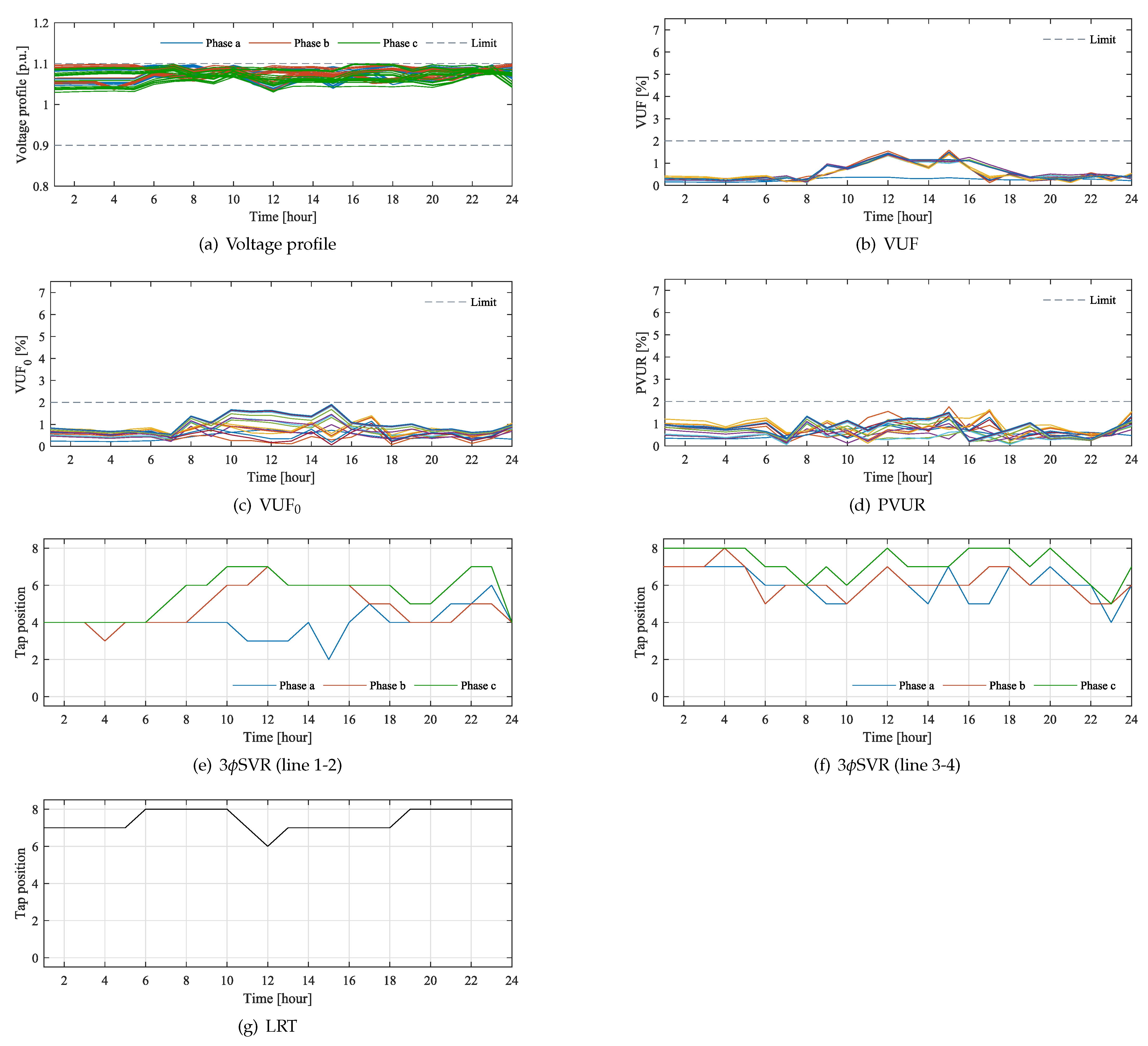 Energies 14 02997 g008 Energies 14 02997 g008