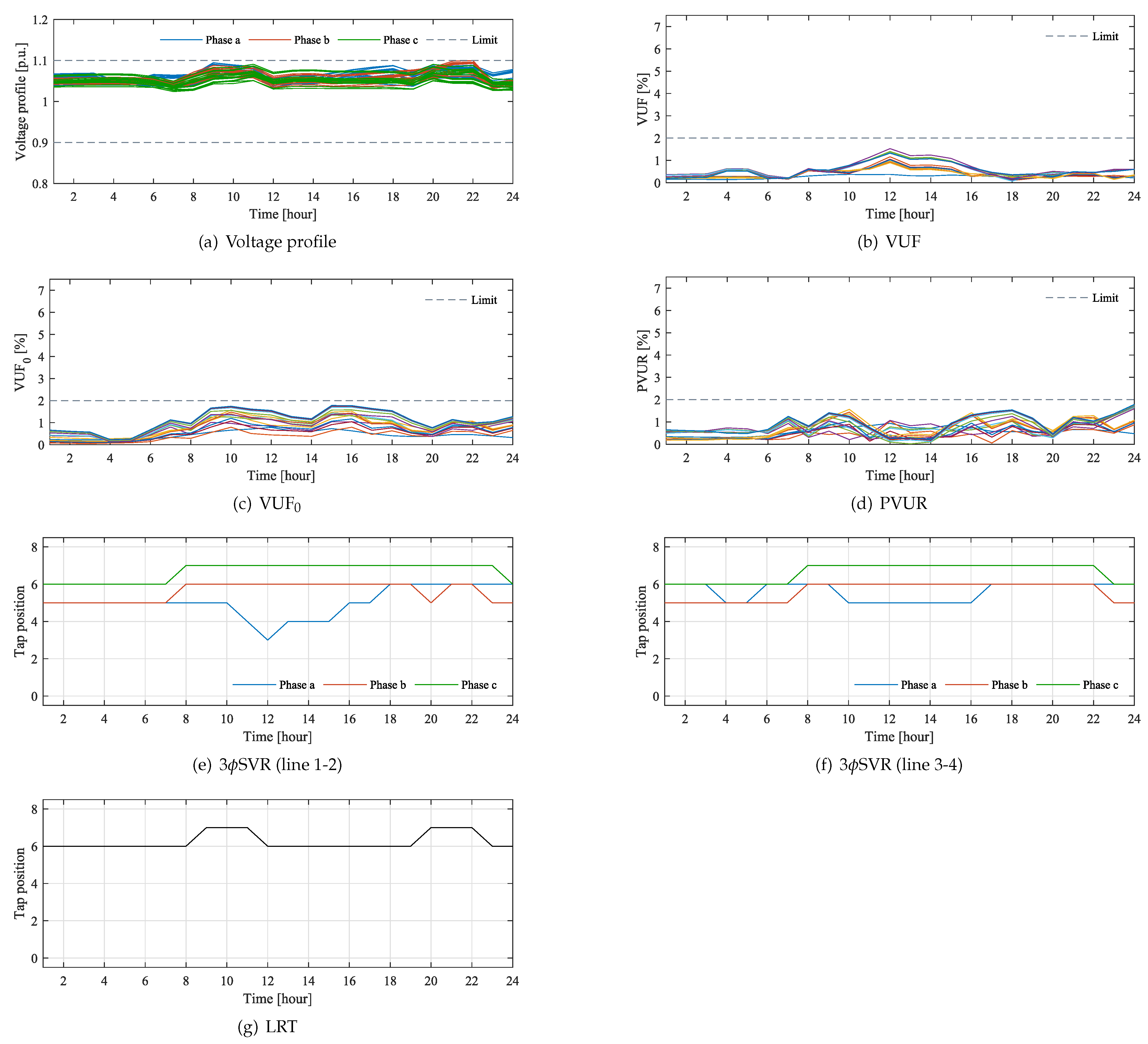 Energies 14 02997 g009 Energies 14 02997 g009