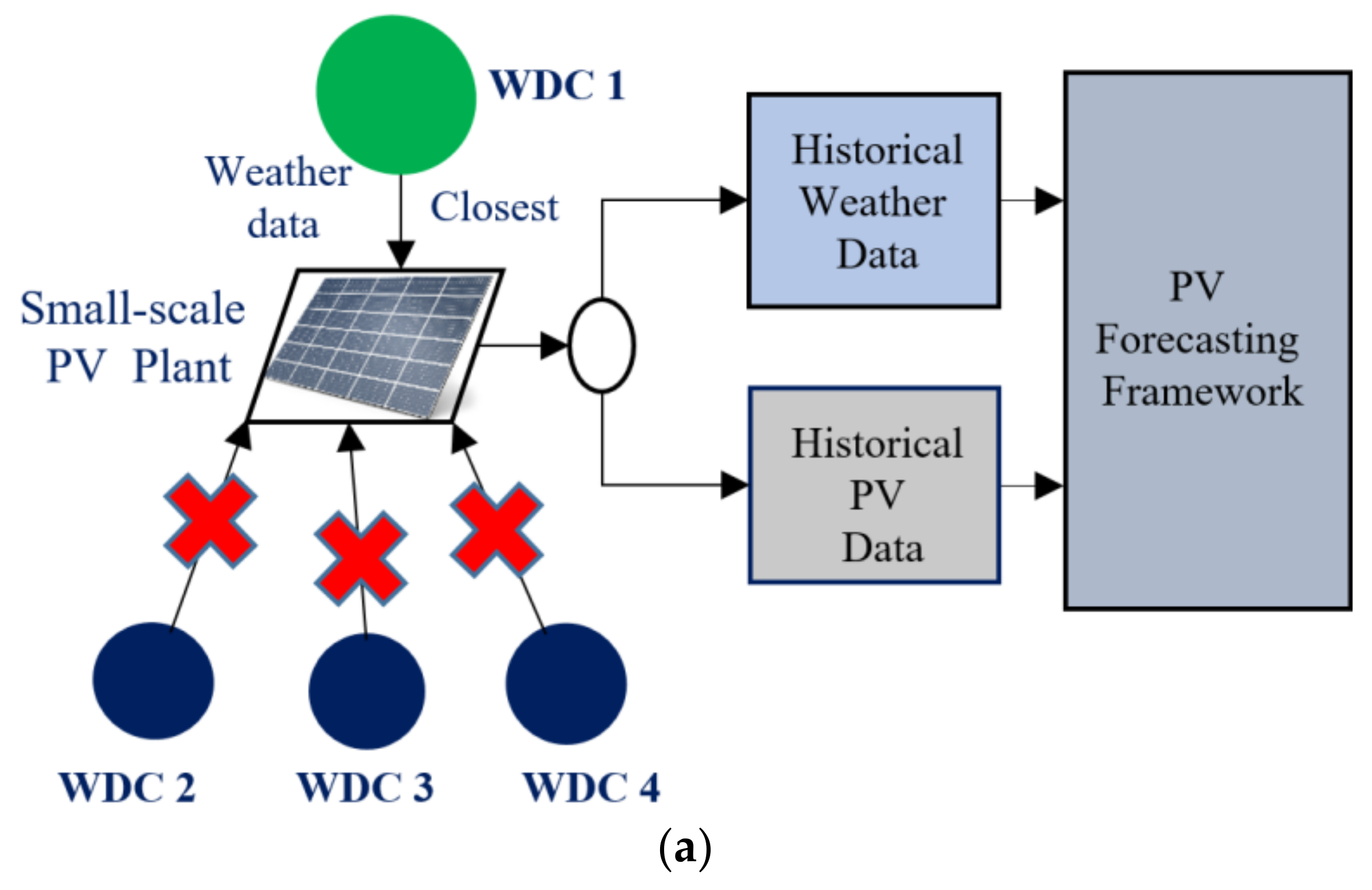 Solar System Model Of Data