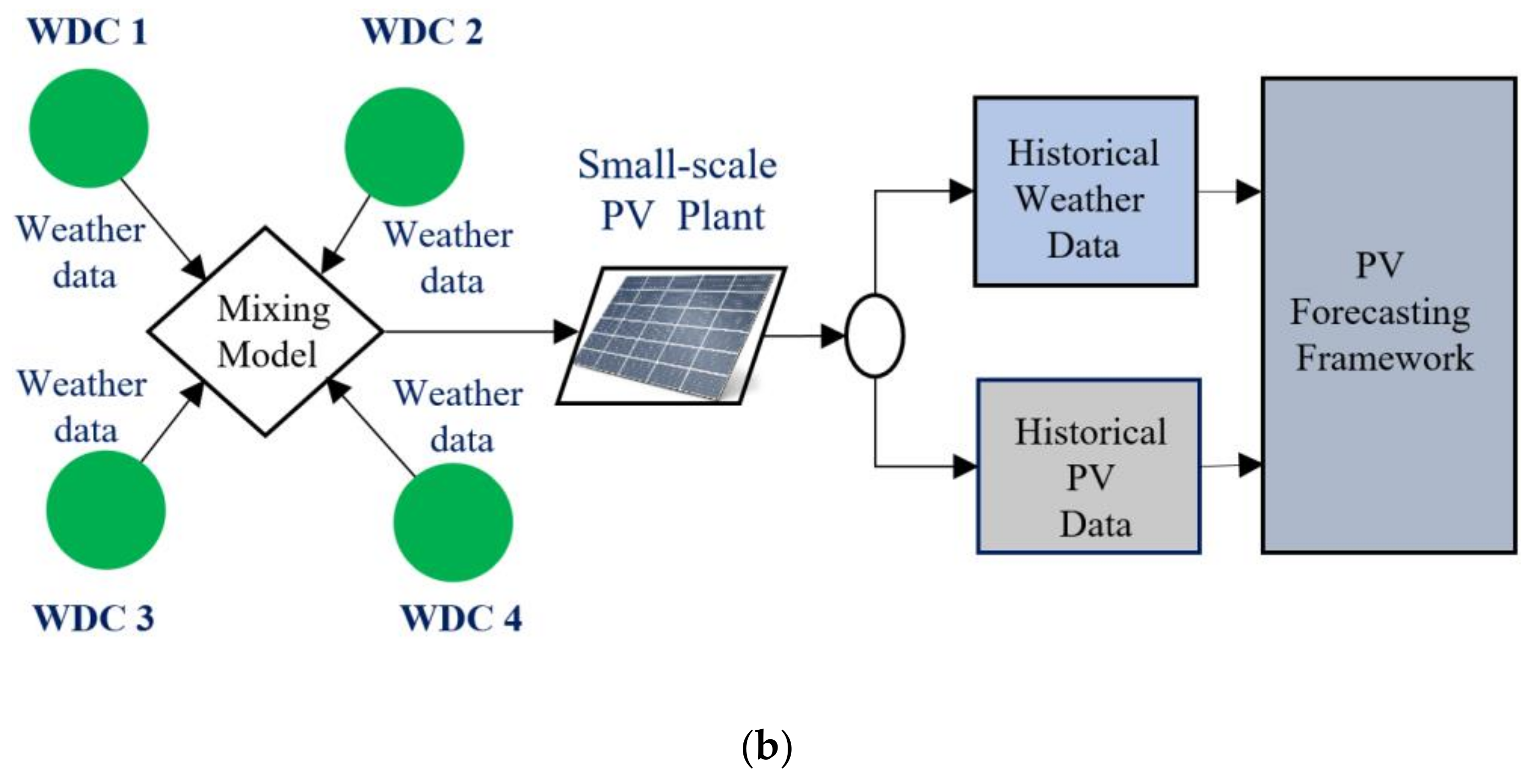 Energies 14 02998 g001b