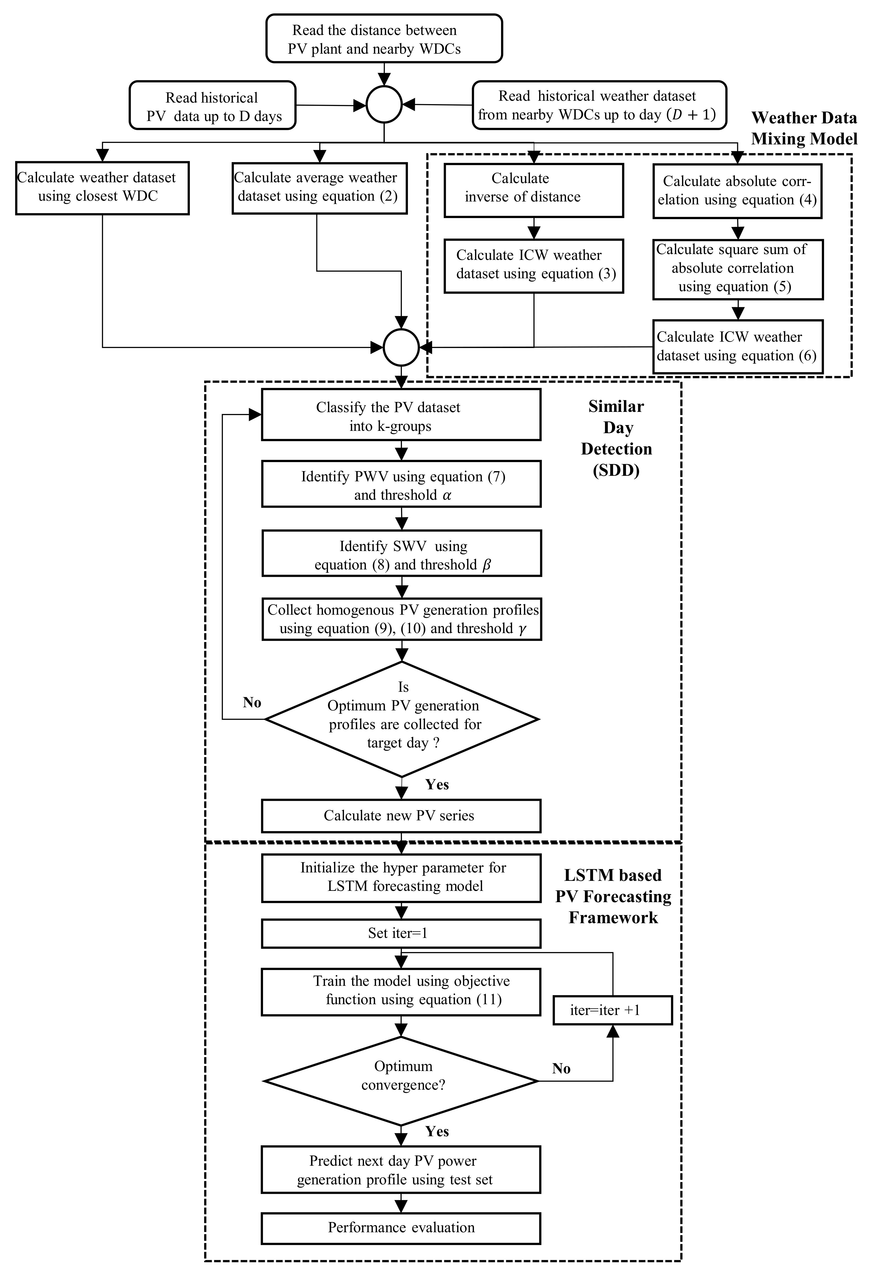 Energies 14 02998 g003