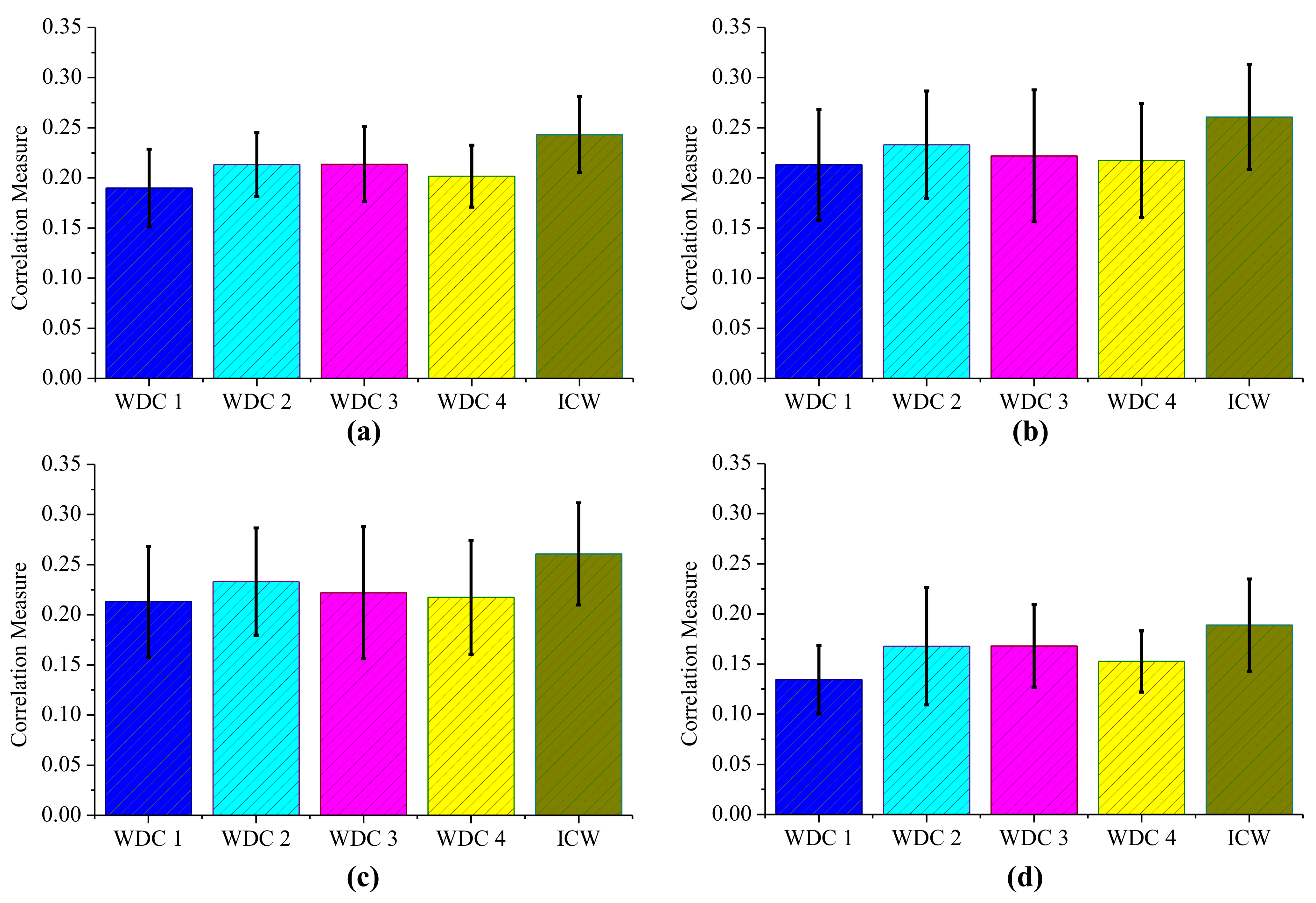 Energies 14 02998 g004