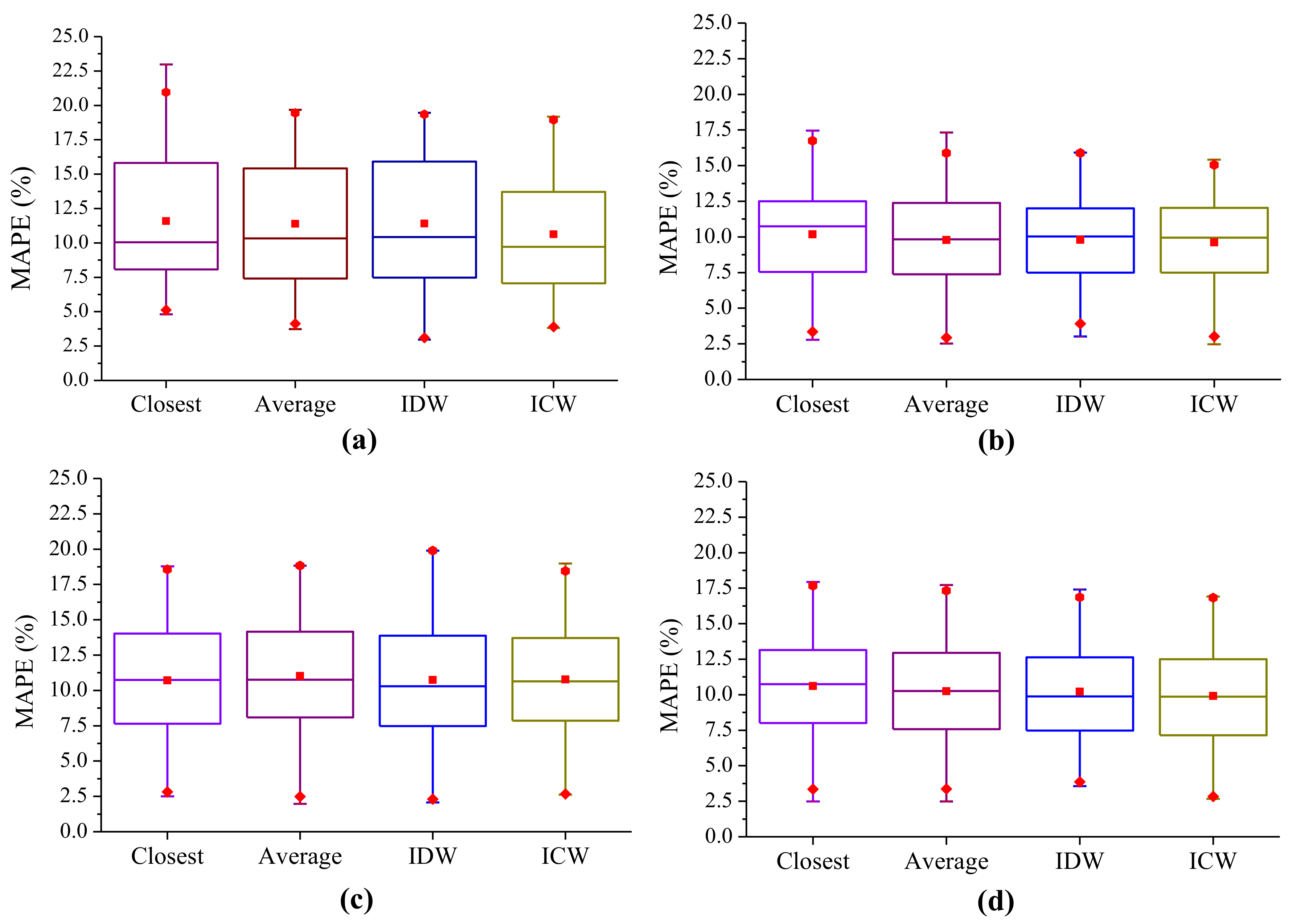 Energies 14 02998 g006
