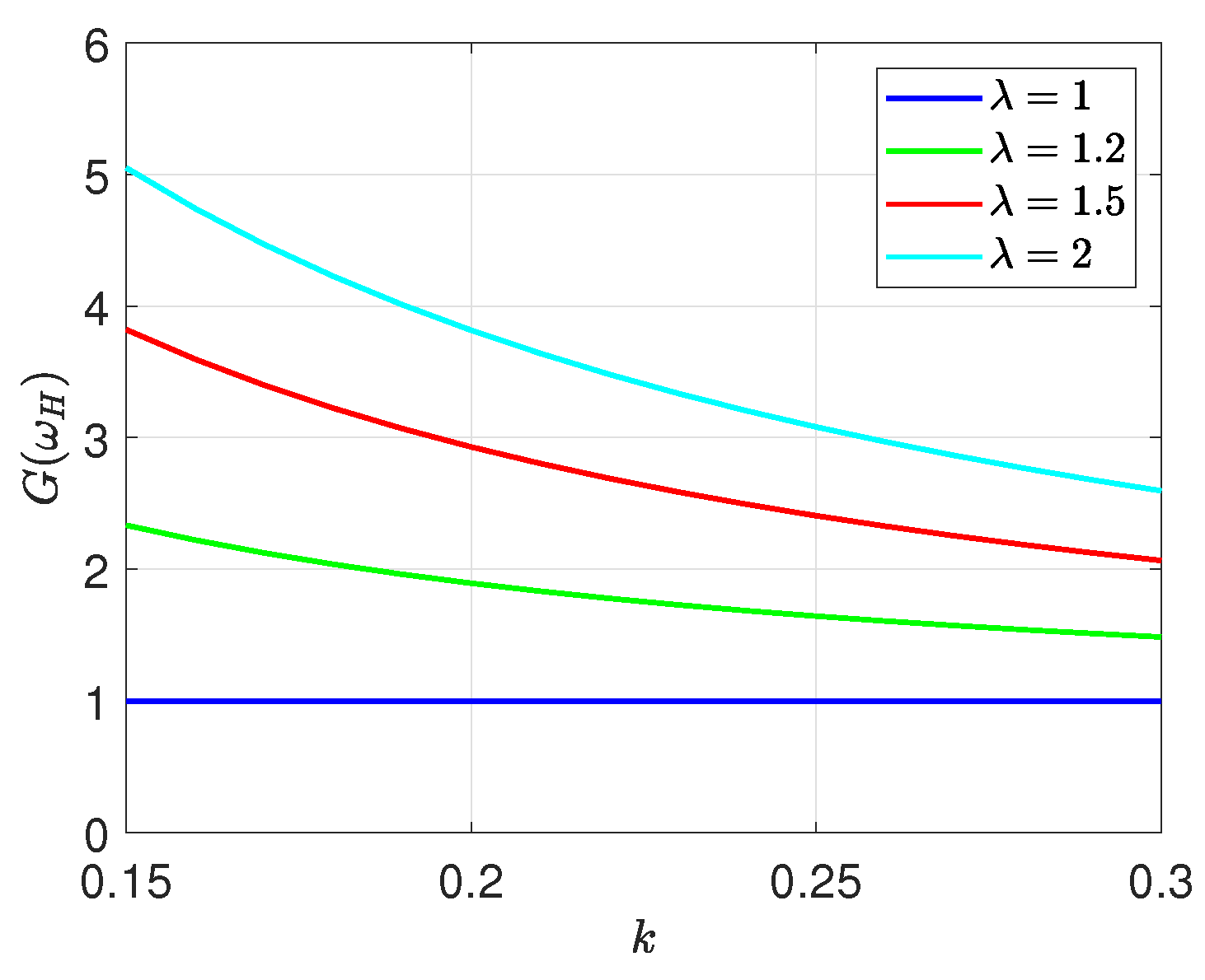 Energies 14 02999 g007 Energies 14 02999 g007