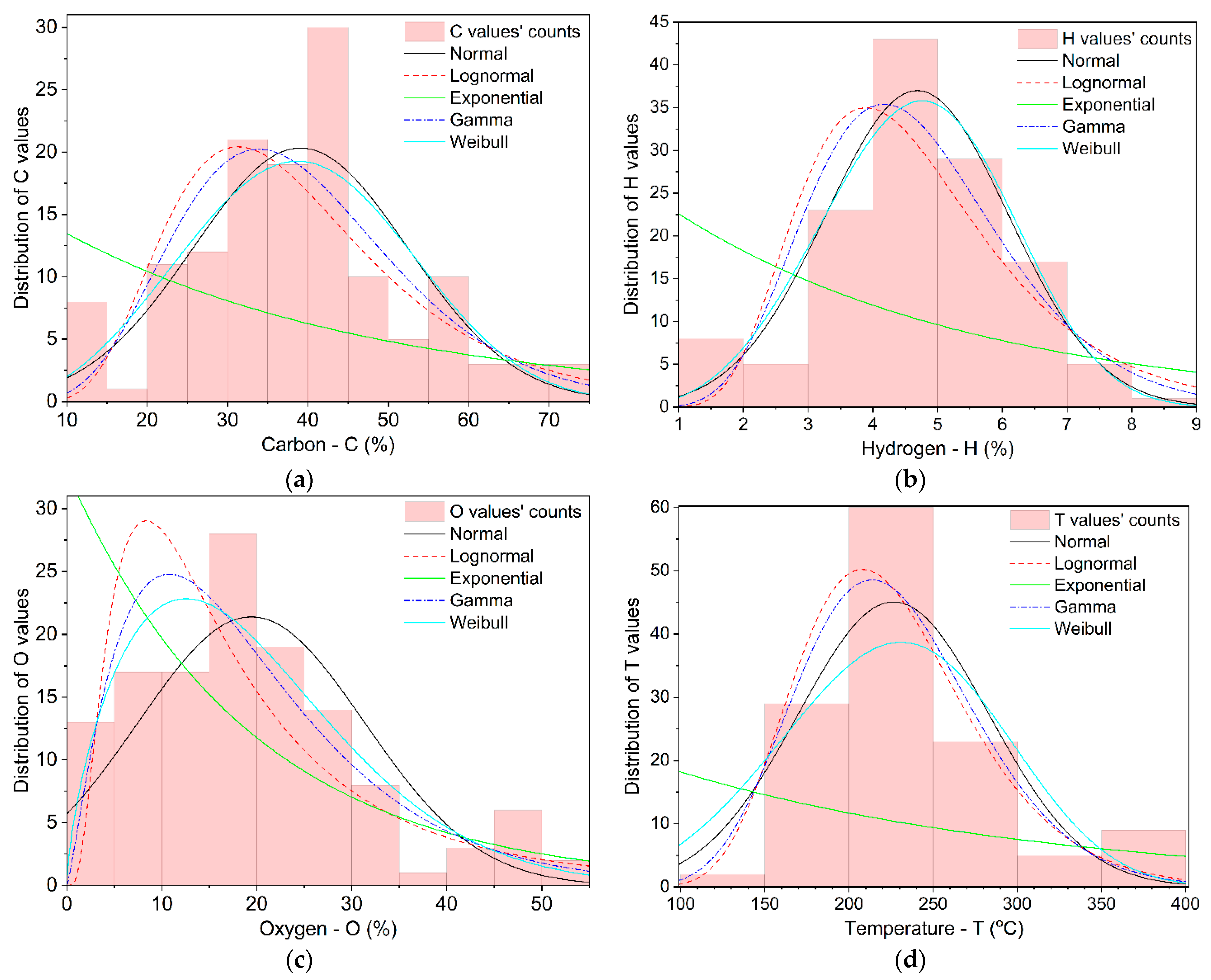 Energies 14 03000 g003a Energies 14 03000 g003a