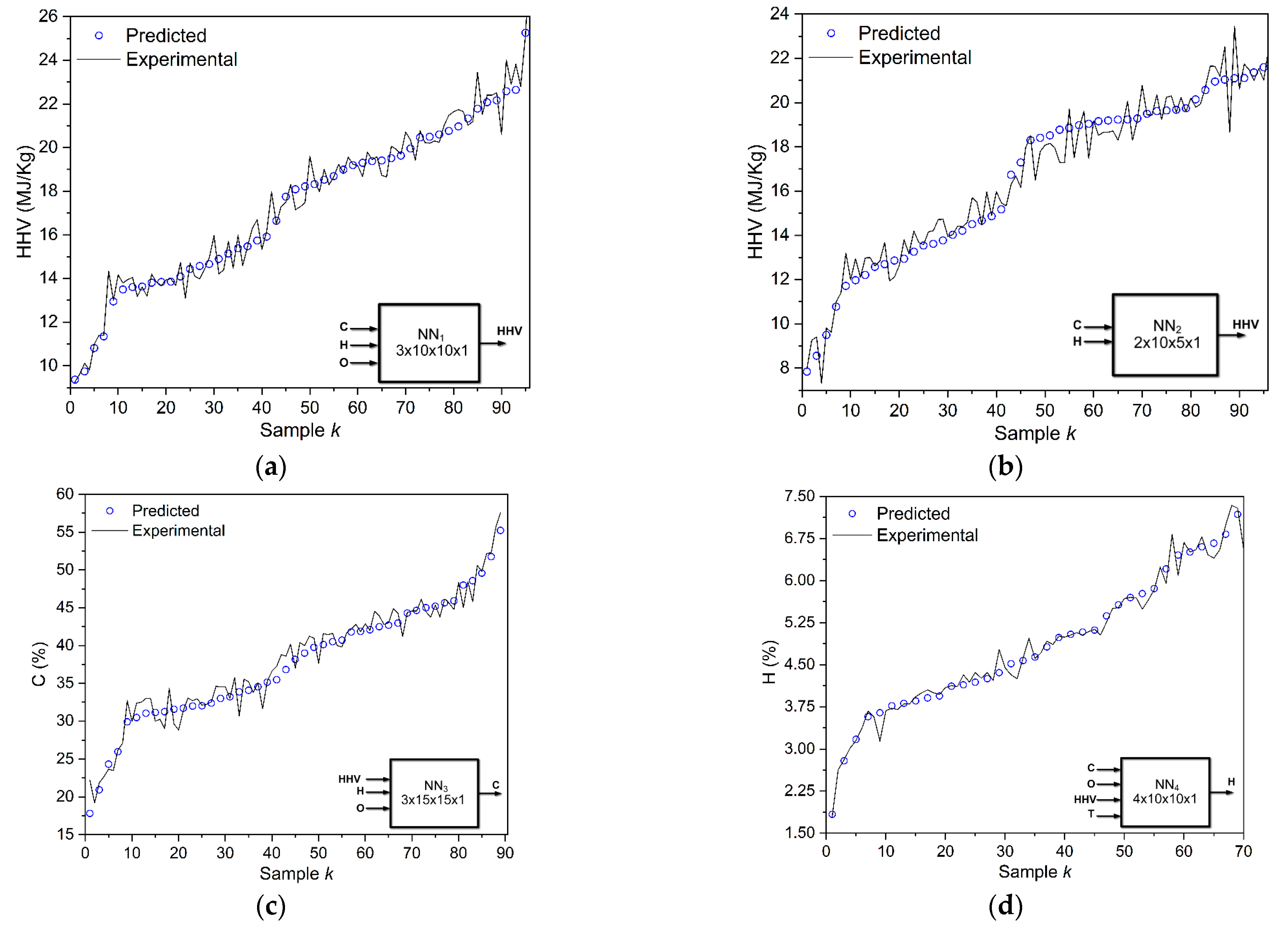 Energies 14 03000 g005 Energies 14 03000 g005