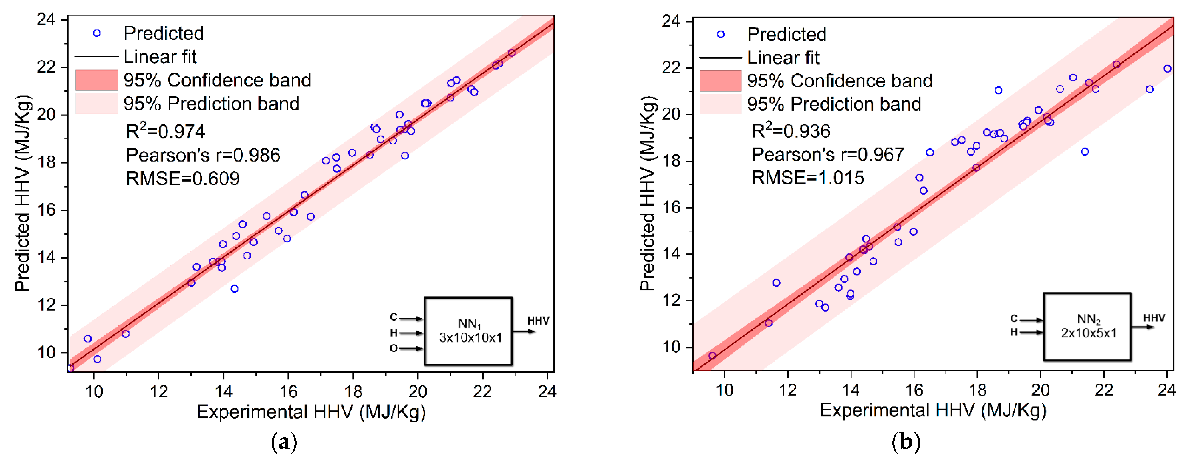 Energies 14 03000 g006a Energies 14 03000 g006a