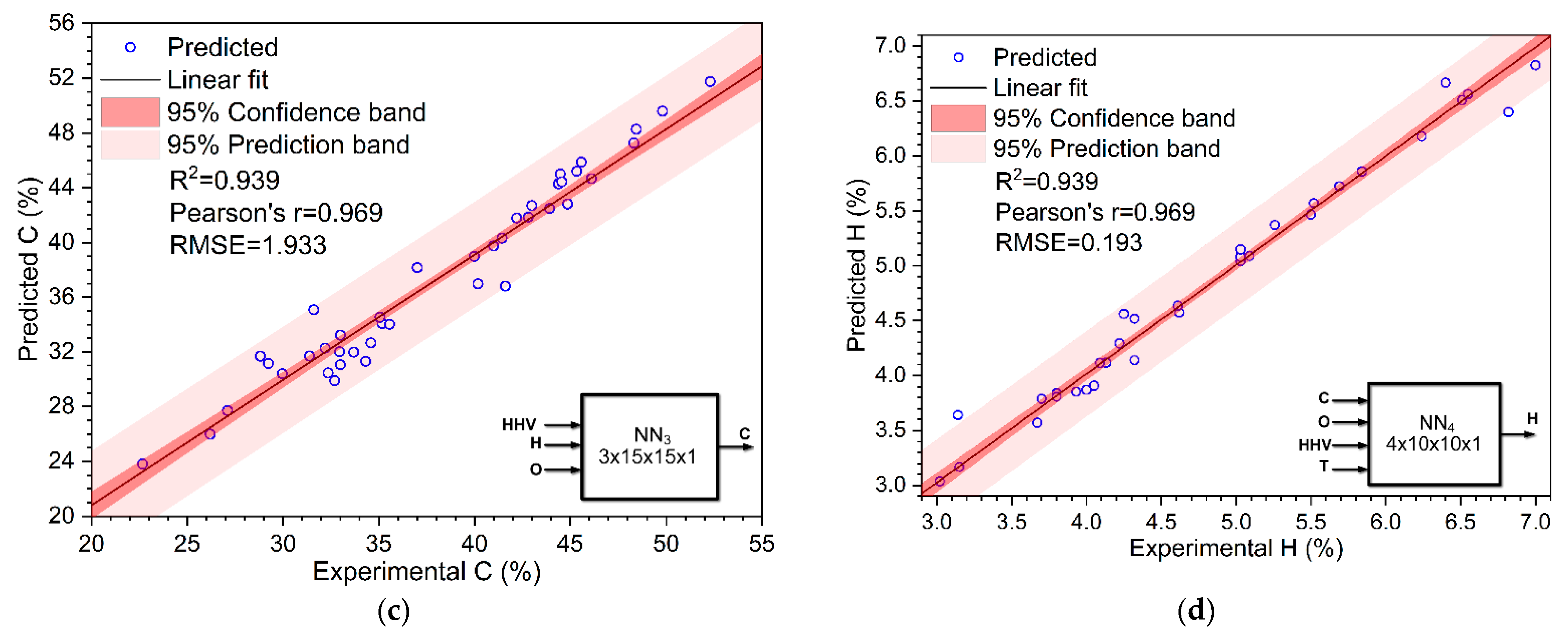 Energies 14 03000 g006b Energies 14 03000 g006b