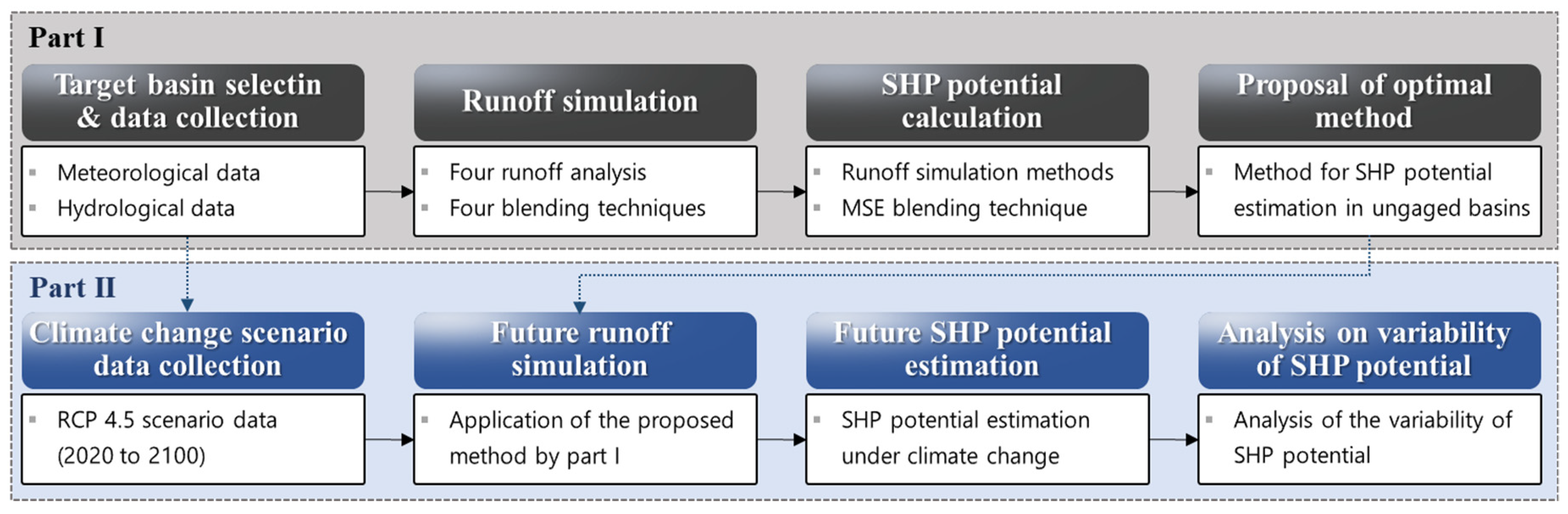 Energies 14 03001 g001