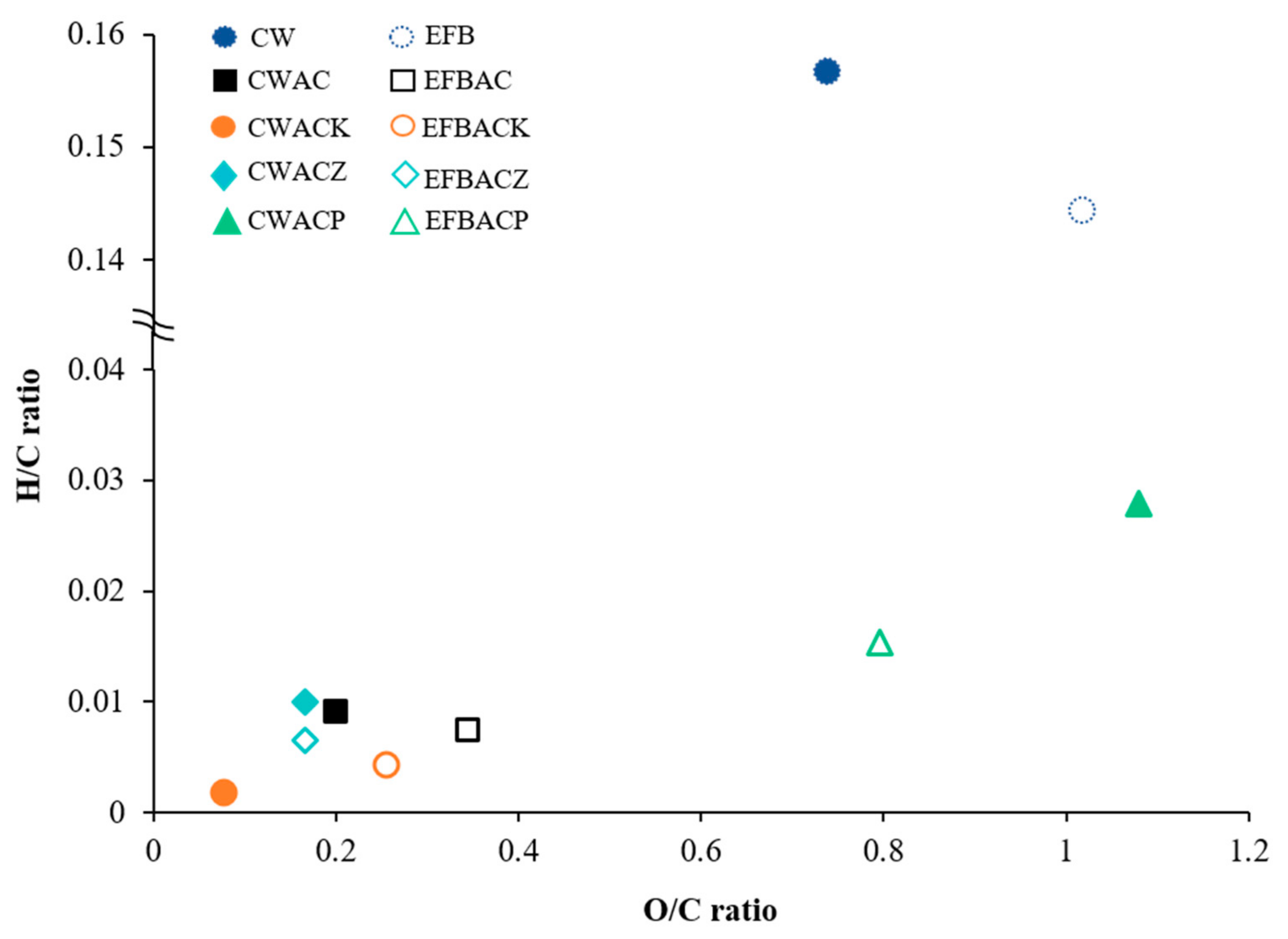 Energies 14 03002 g003