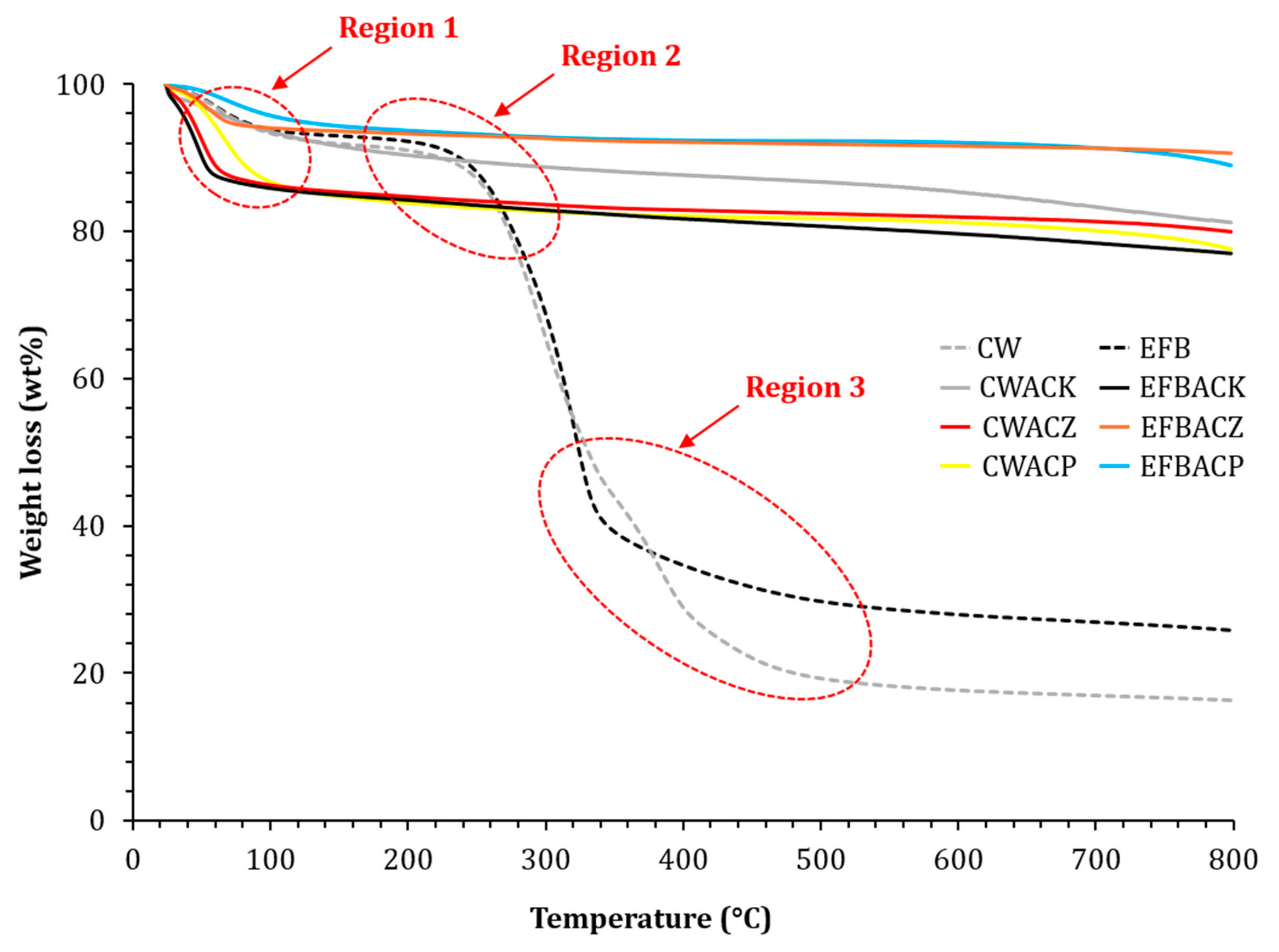 Energies 14 03002 g004