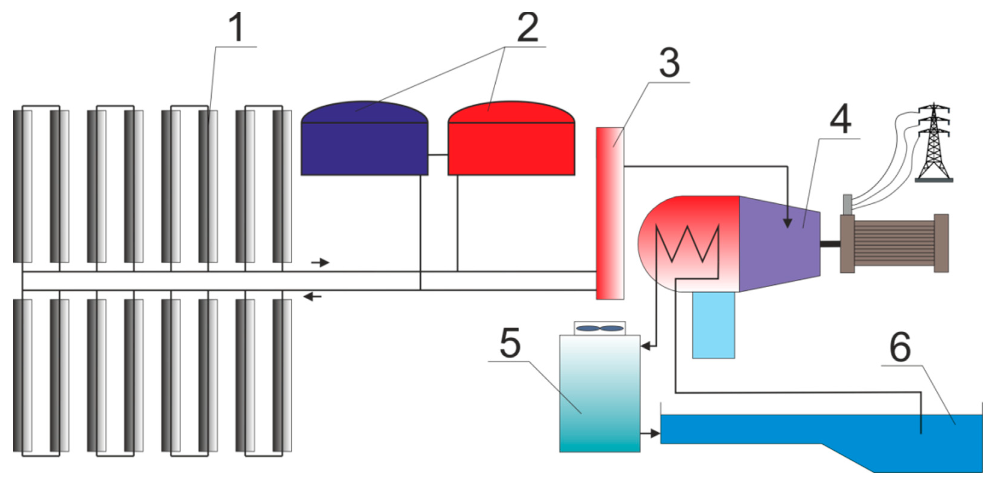 Energies 14 03003 g002 Energies 14 03003 g002