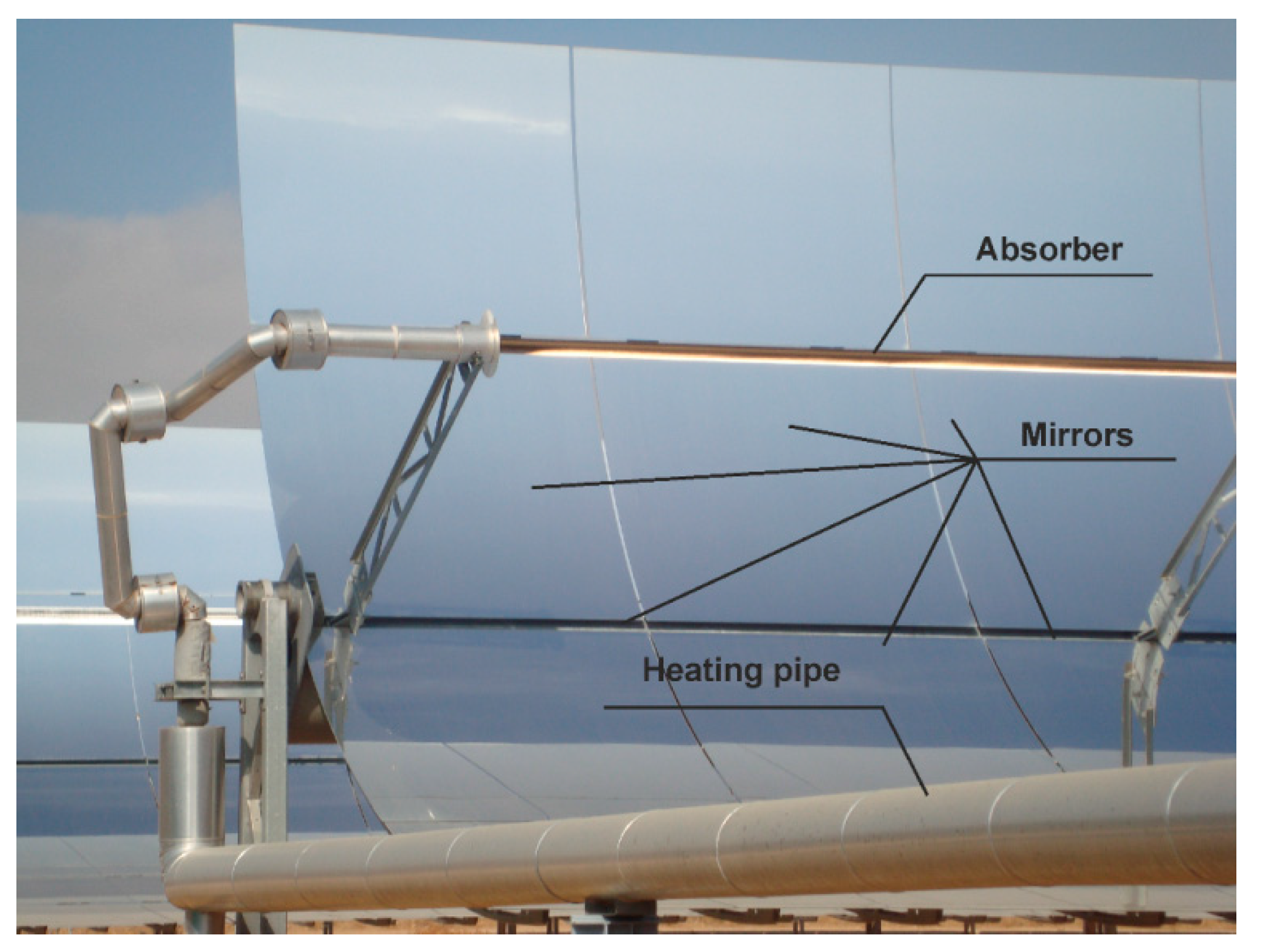 Energies 14 03003 g003 Energies 14 03003 g003