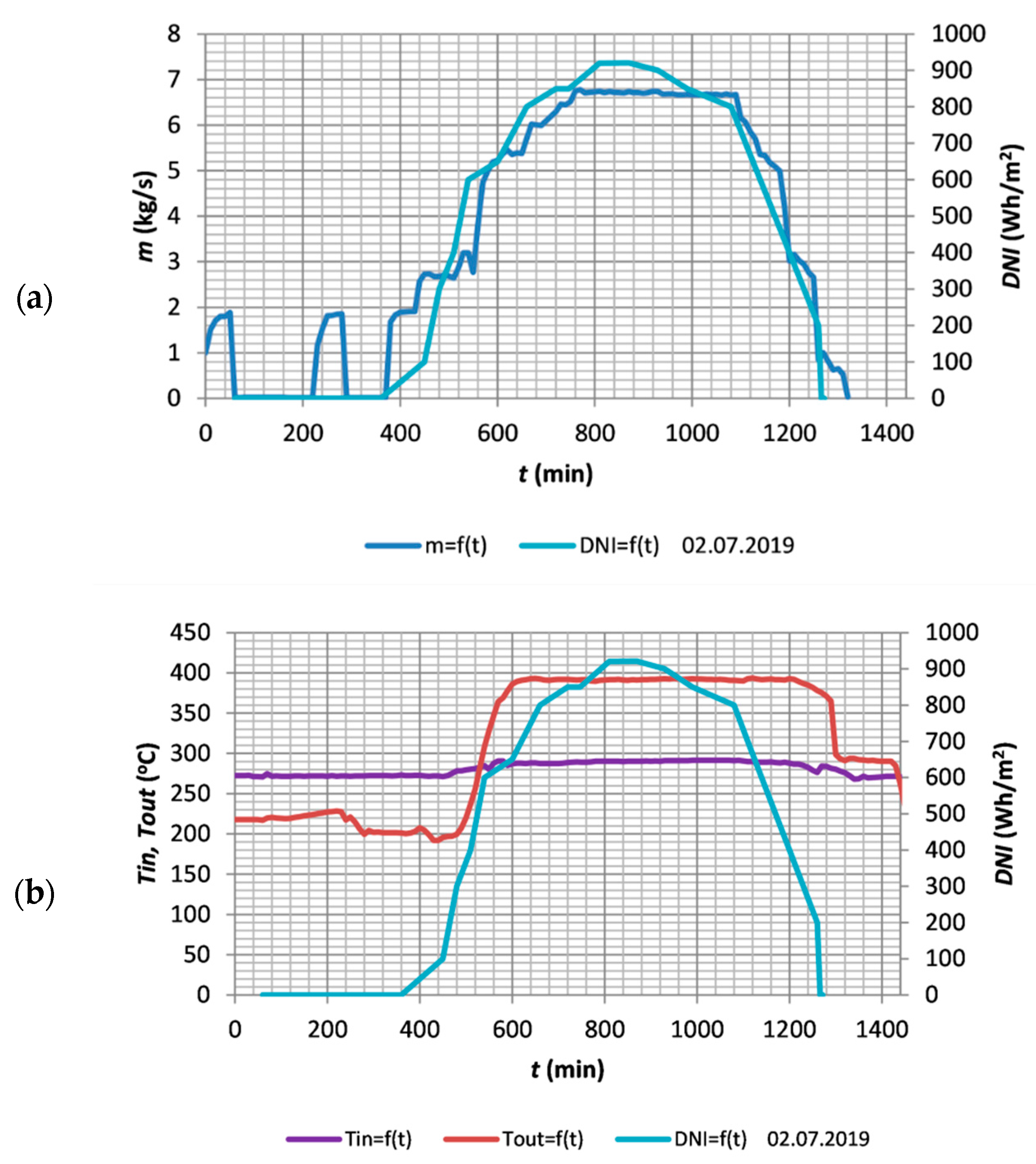 Energies 14 03003 g004 Energies 14 03003 g004