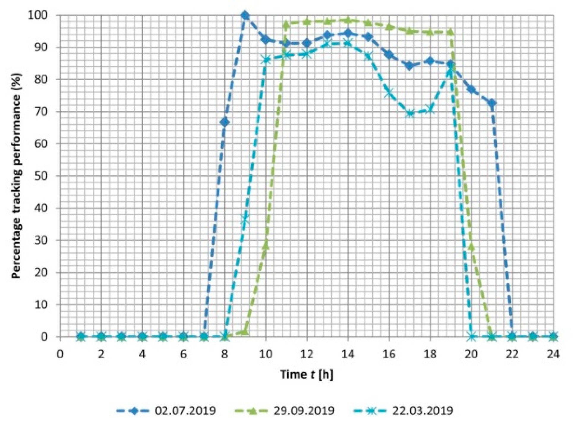 Energies 14 03003 g005 Energies 14 03003 g005