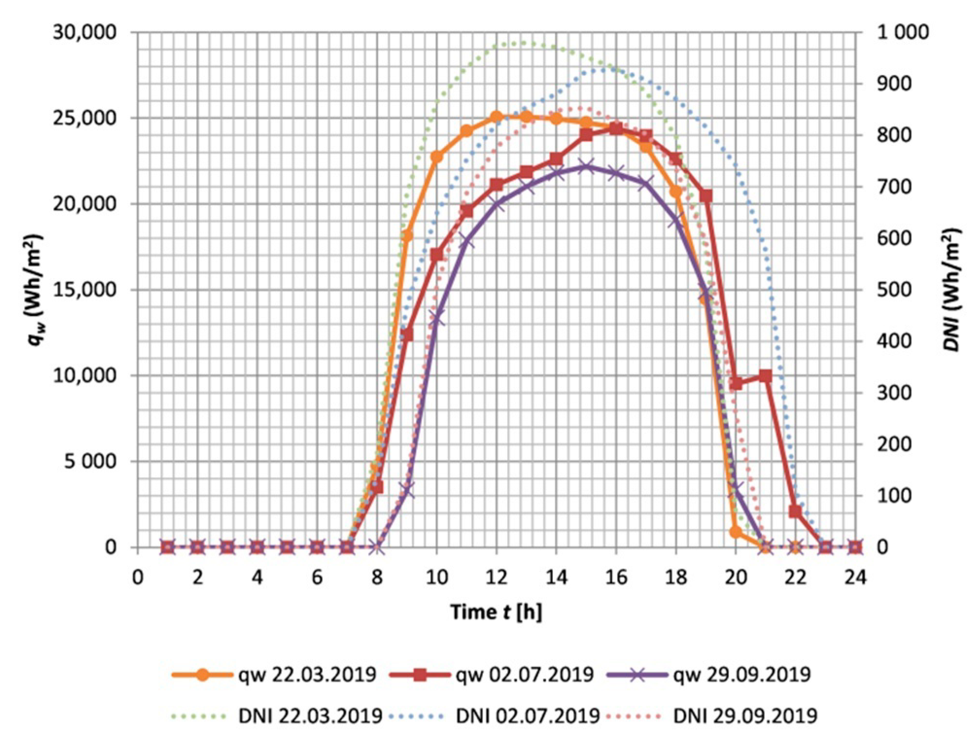 Energies 14 03003 g006 Energies 14 03003 g006