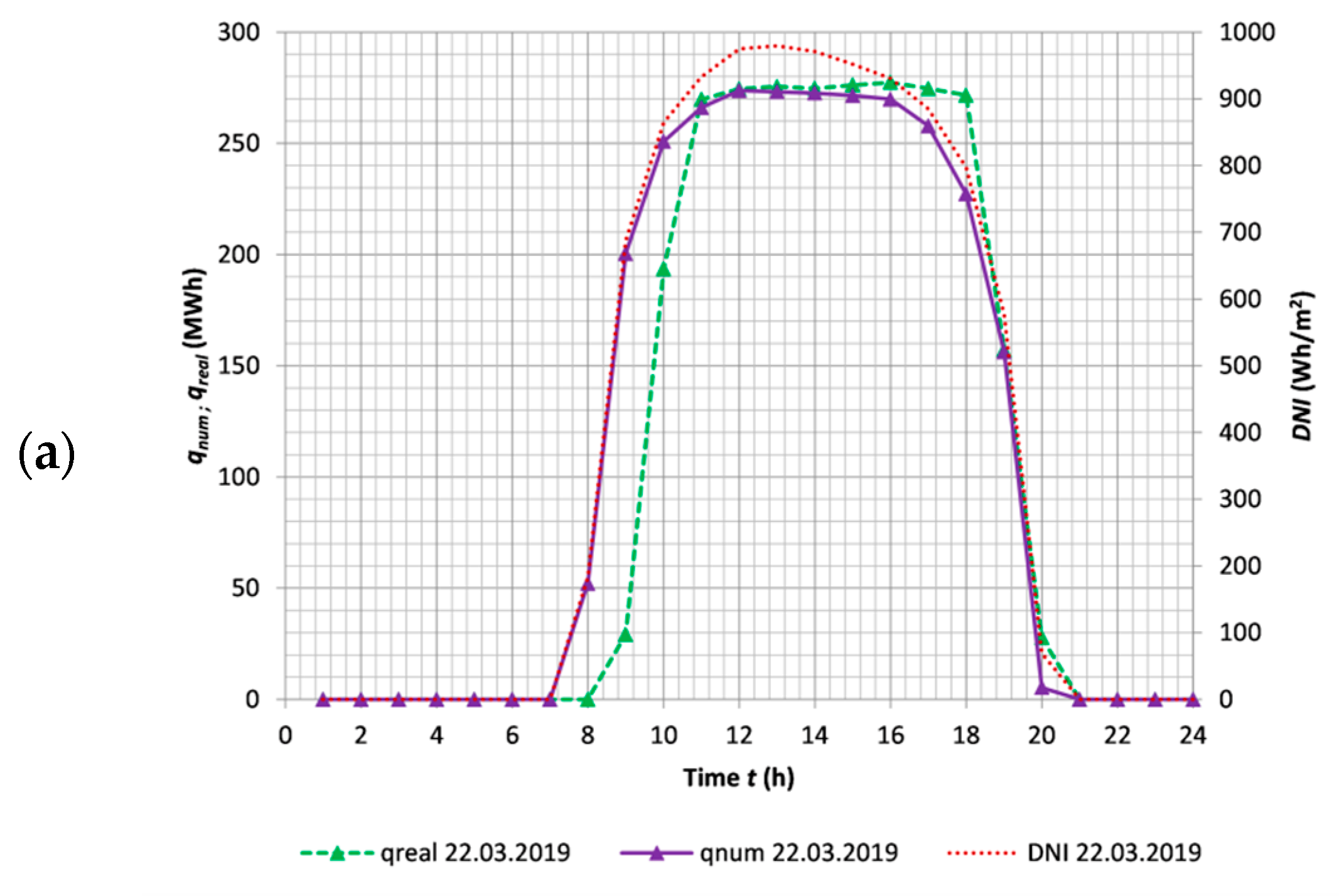 Energies 14 03003 g007a Energies 14 03003 g007a