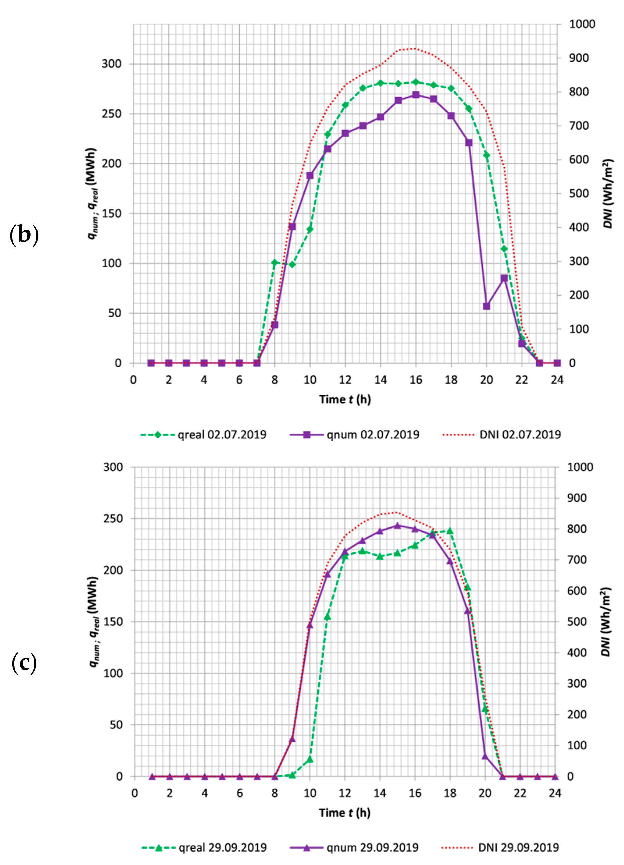 Energies 14 03003 g007b Energies 14 03003 g007b