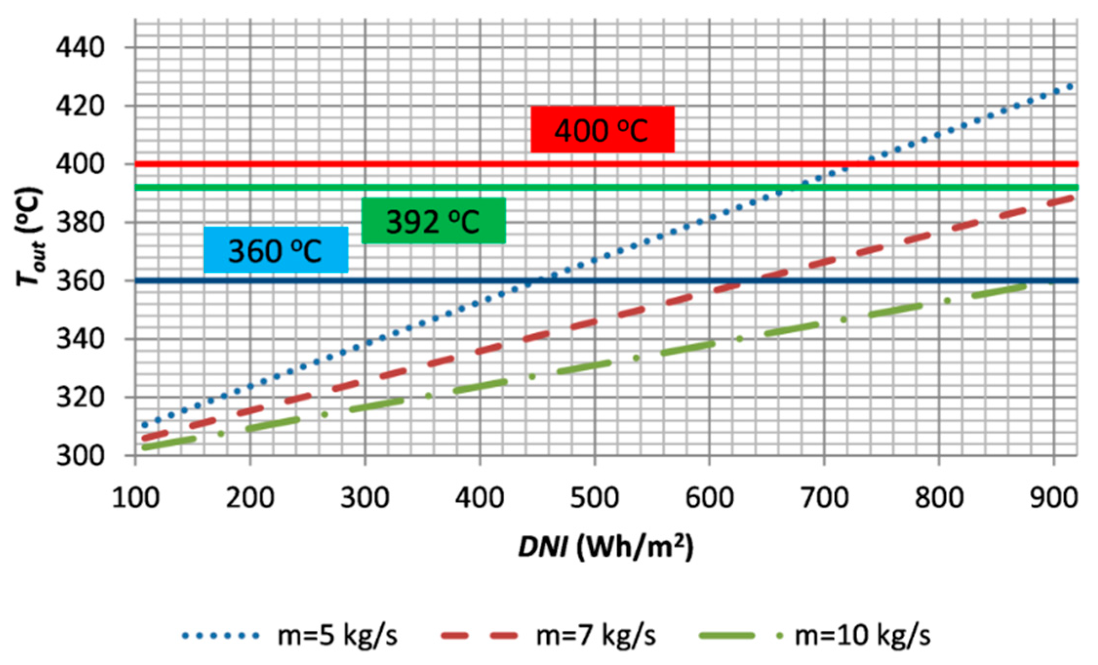 Energies 14 03003 g008 Energies 14 03003 g008