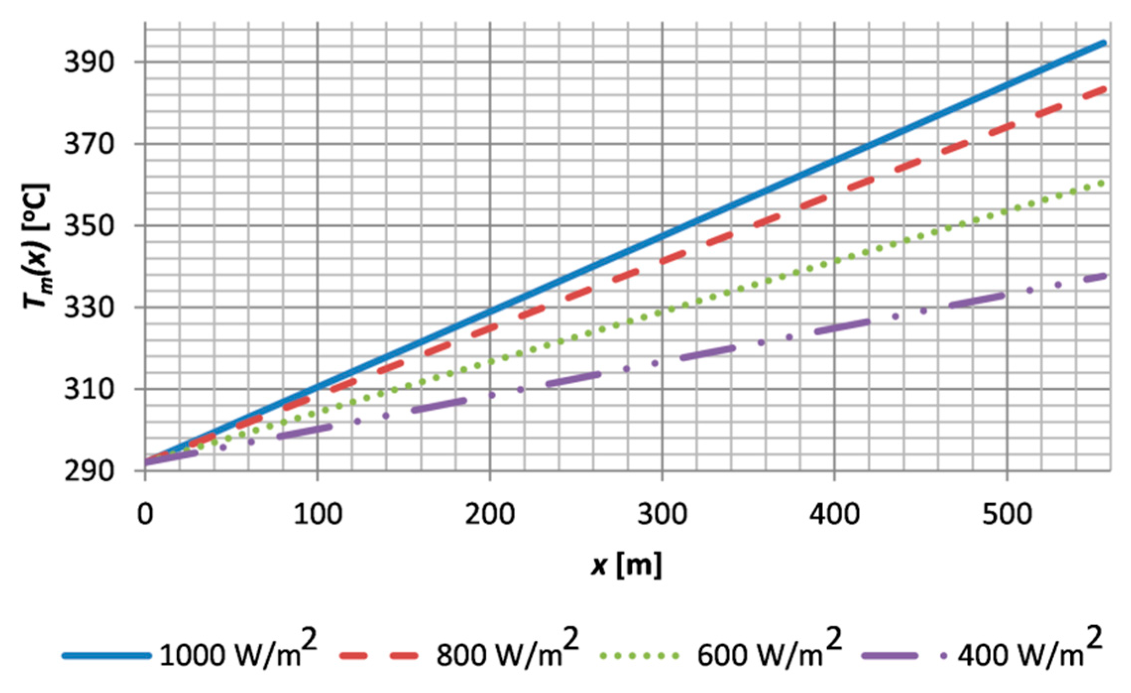 Energies 14 03003 g009 Energies 14 03003 g009