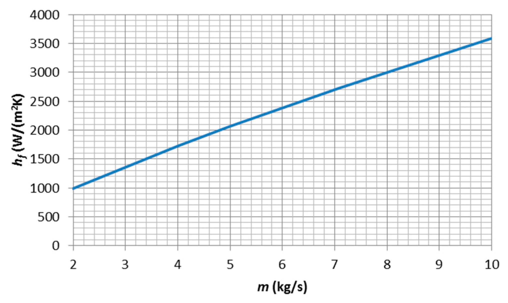 Energies 14 03003 g010 Energies 14 03003 g010