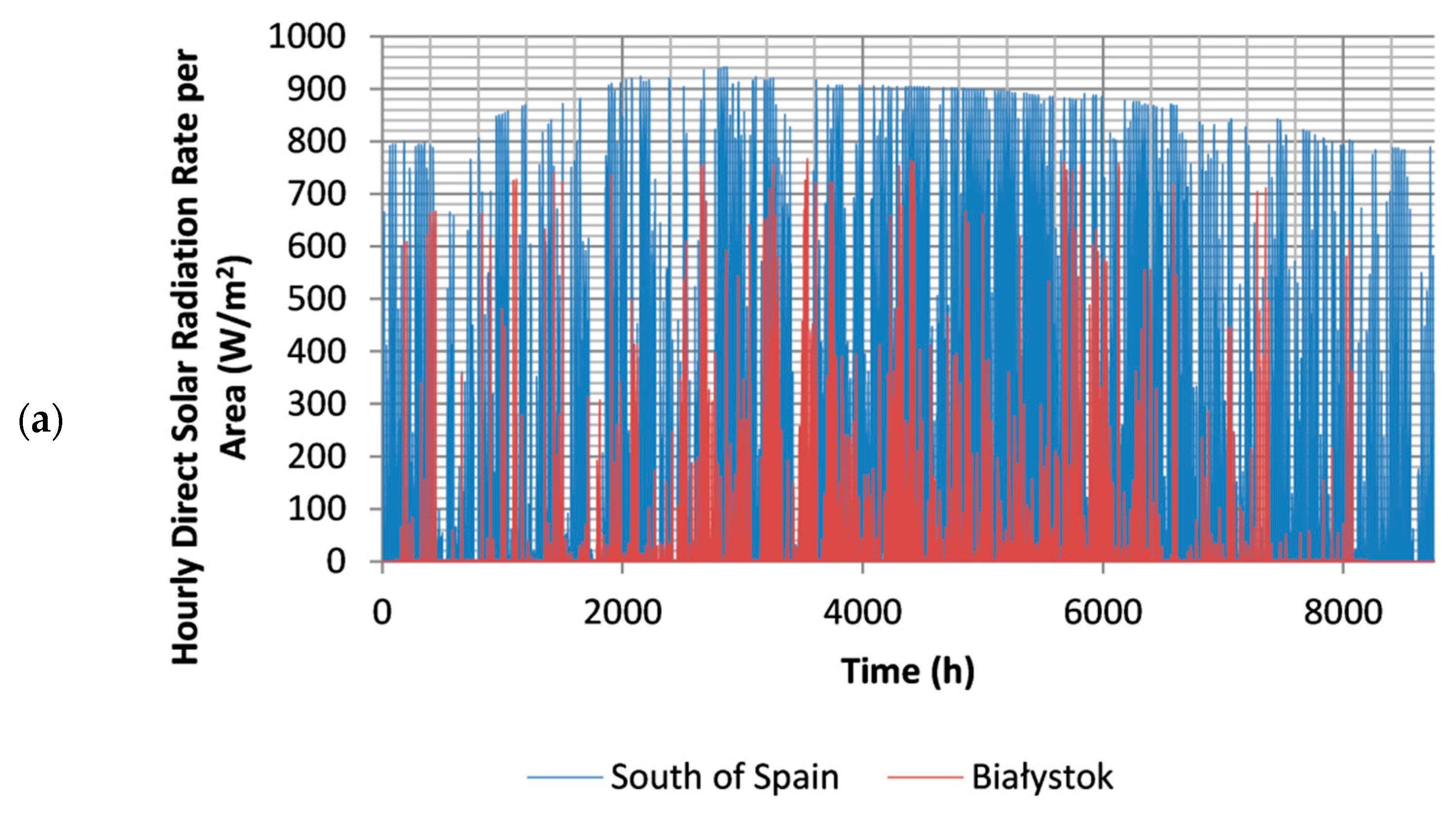 Energies 14 03003 g011a Energies 14 03003 g011a