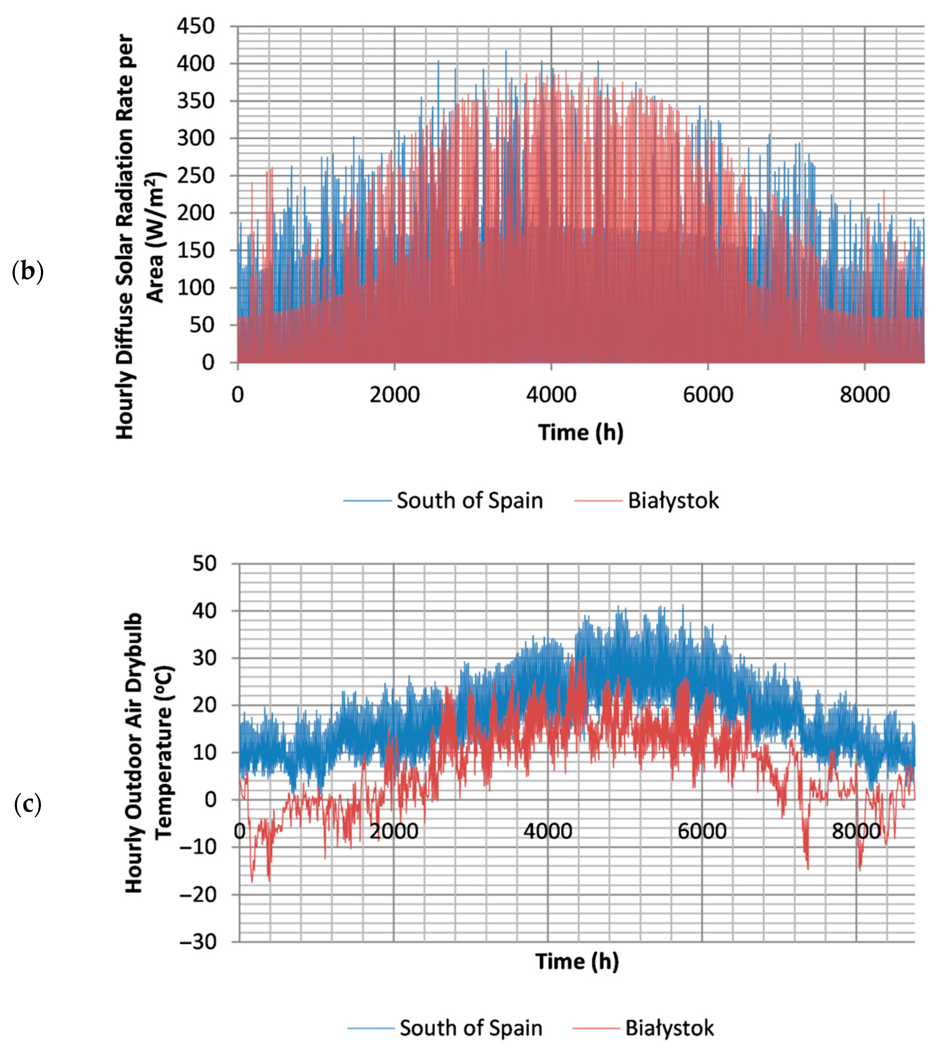 Energies 14 03003 g011b Energies 14 03003 g011b