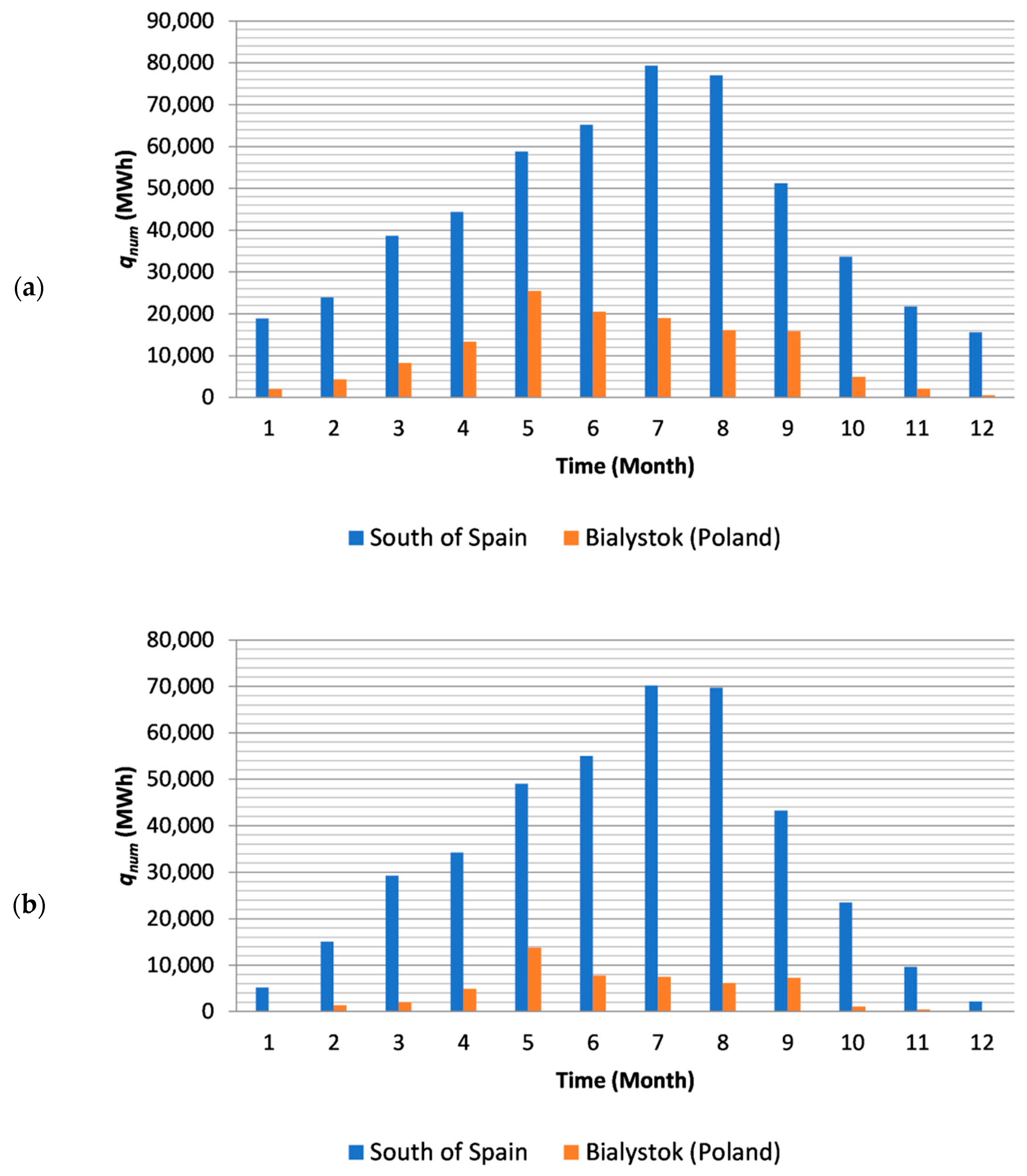 Energies 14 03003 g012 Energies 14 03003 g012