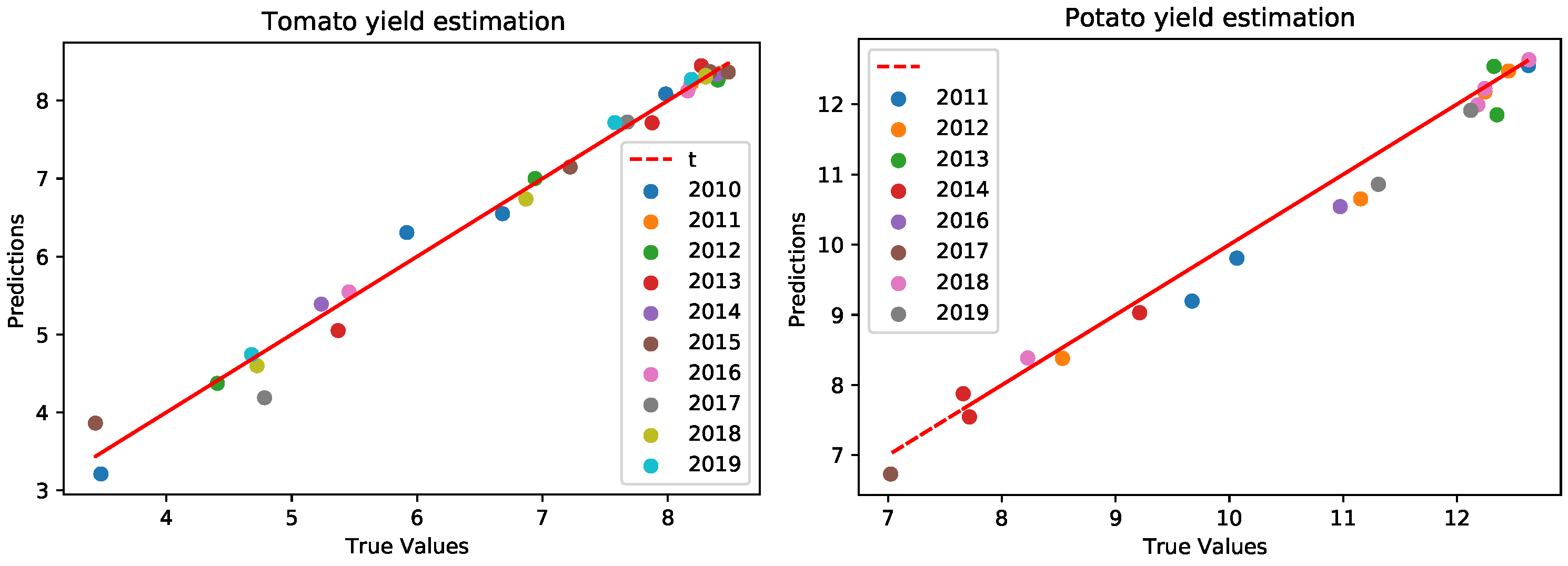 Energies 14 03004 g010