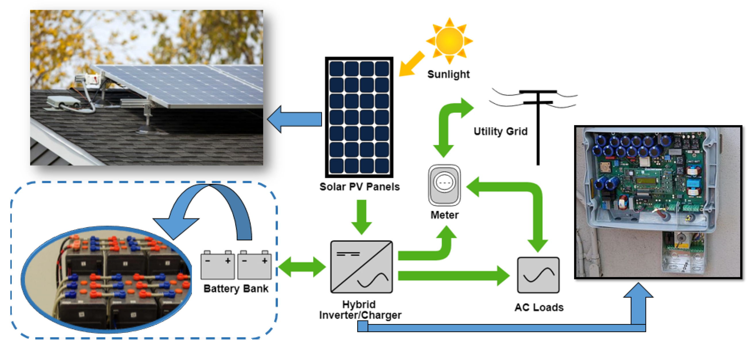 Energies 14 03005 g001