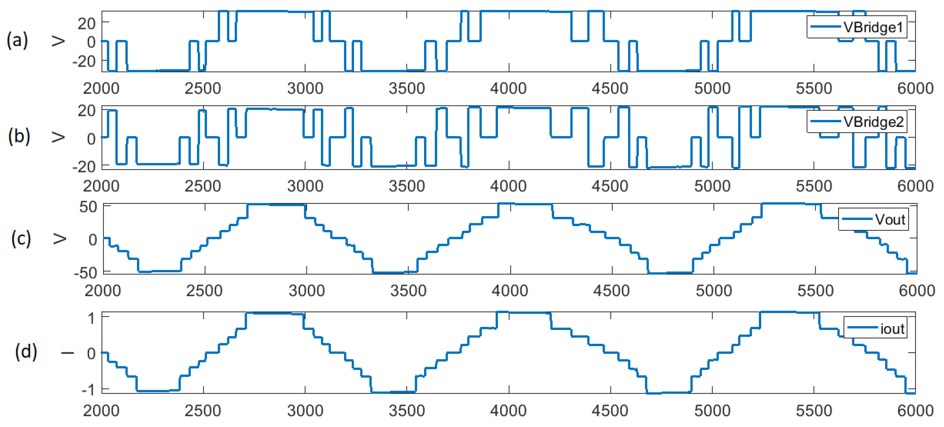 Energies 14 03005 g009