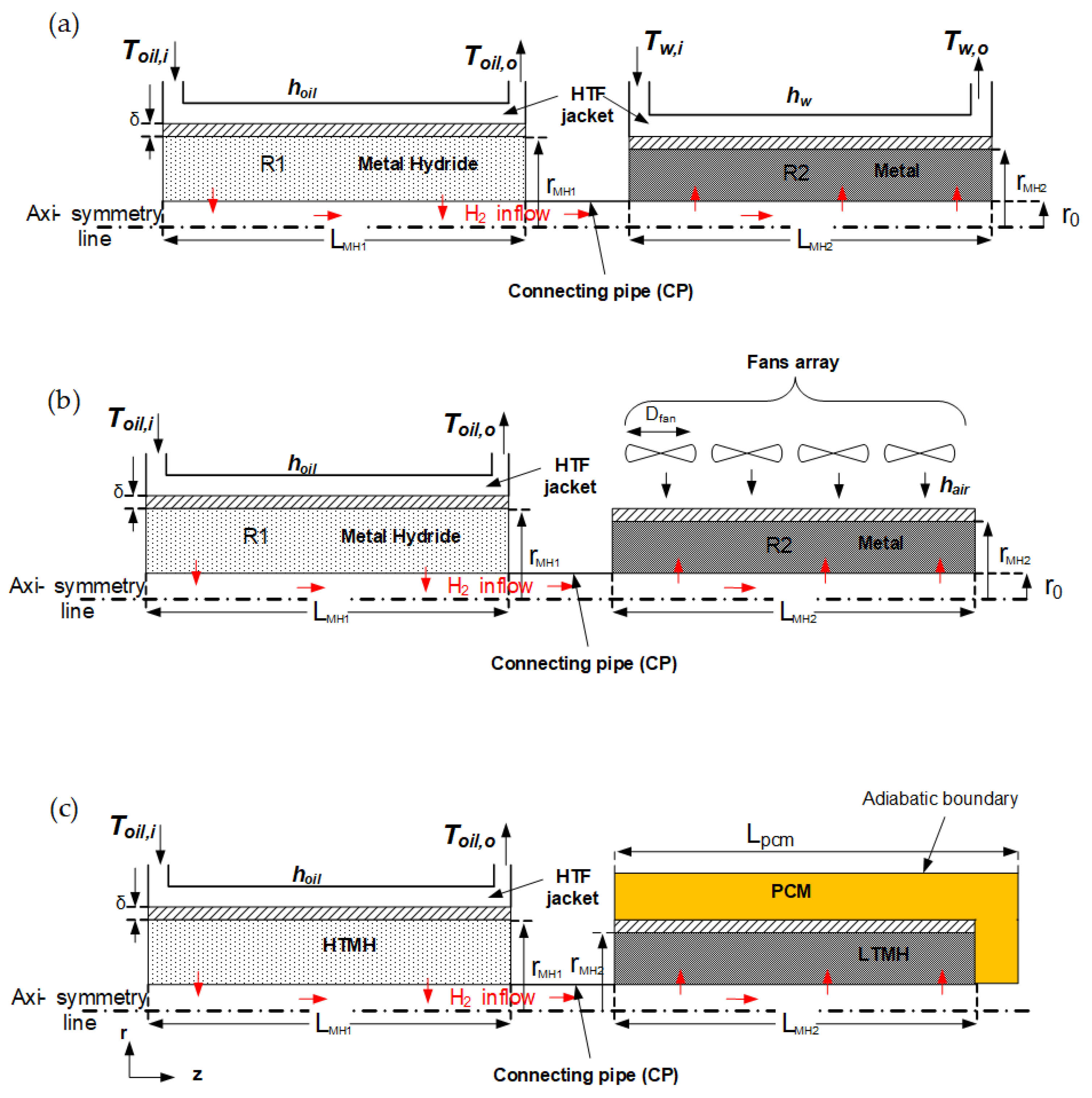 Energies 14 03006 g002 Energies 14 03006 g002