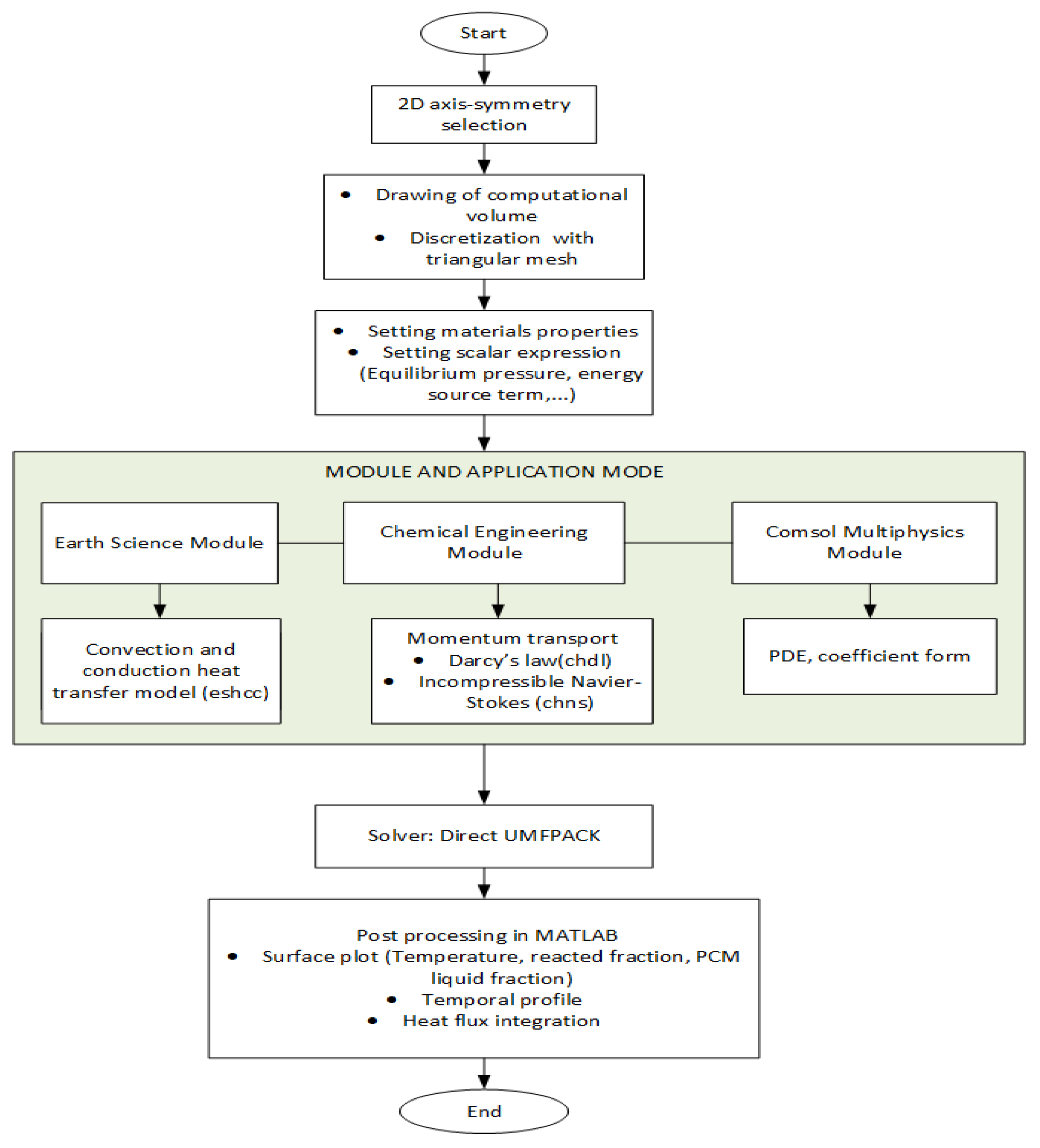 Energies 14 03006 g003 Energies 14 03006 g003