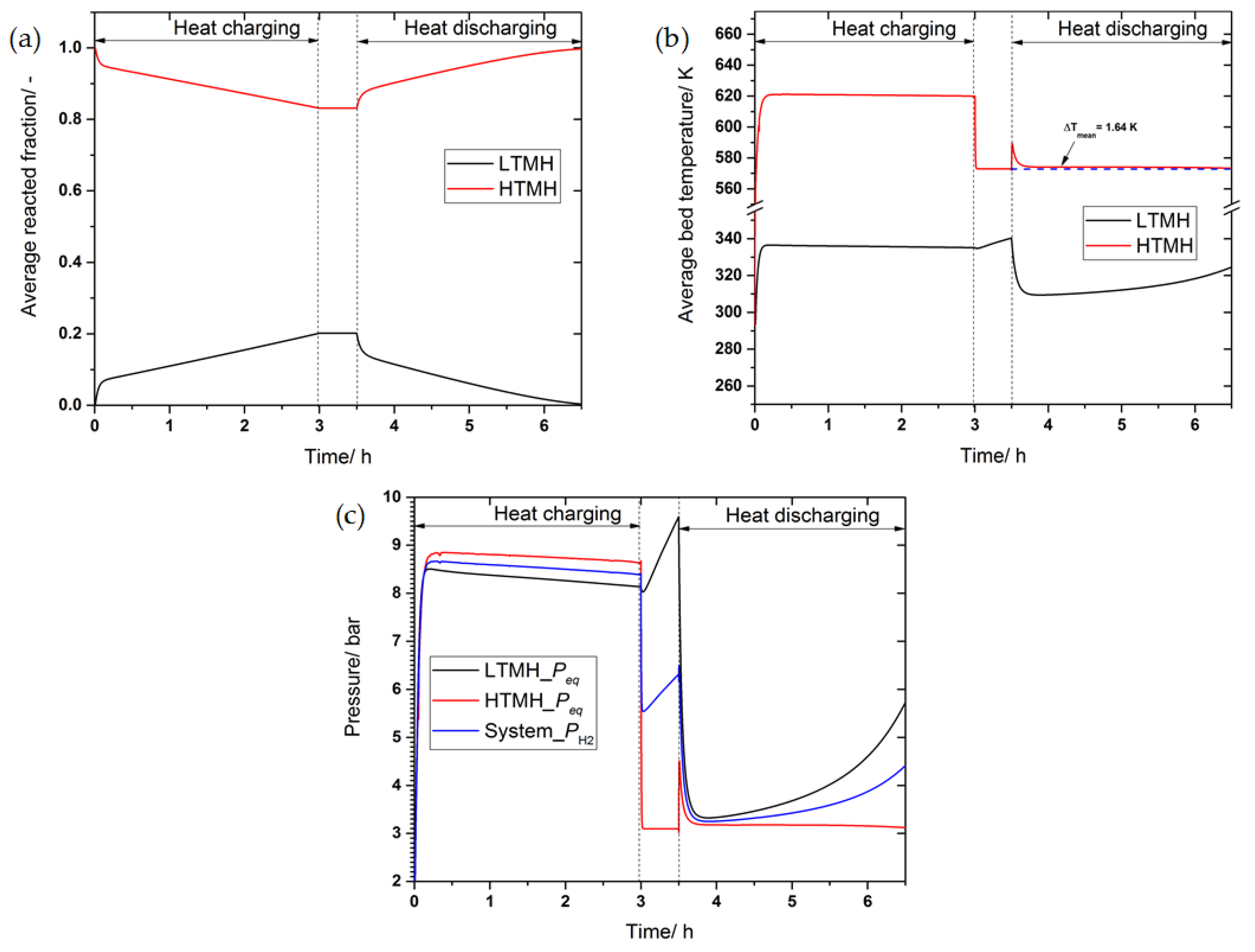 Energies 14 03006 g006 Energies 14 03006 g006