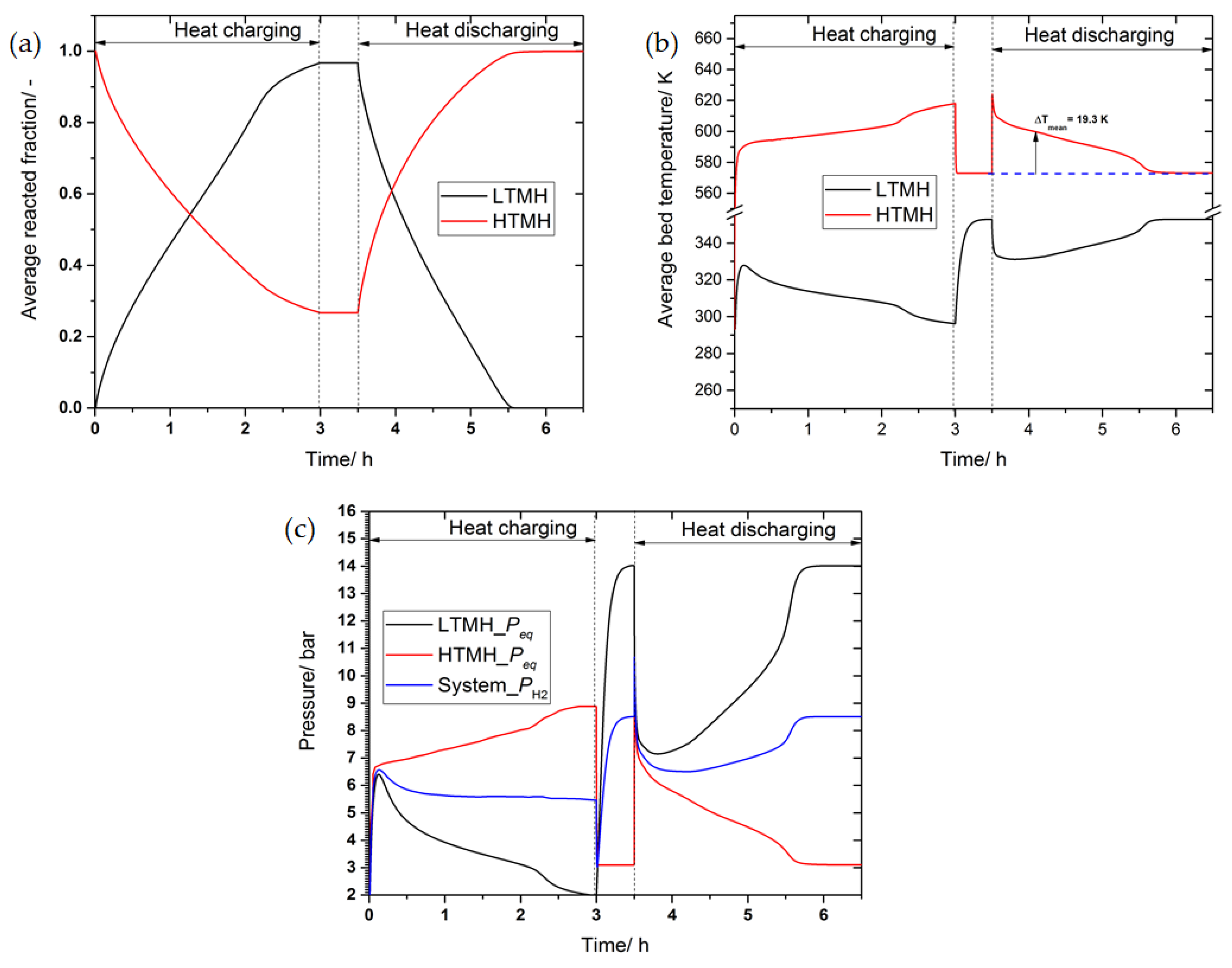 Energies 14 03006 g008 Energies 14 03006 g008