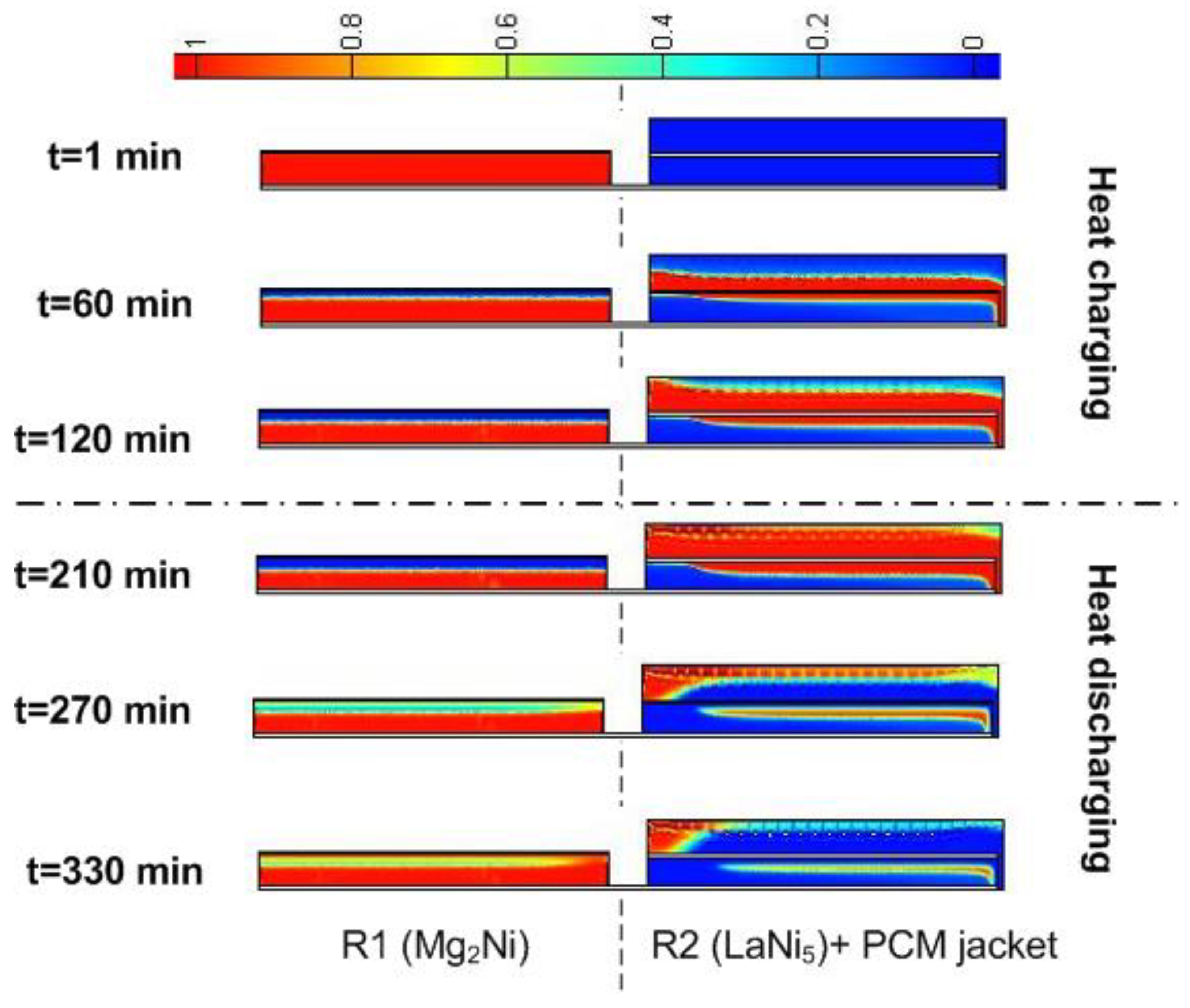 Energies 14 03006 g013 Energies 14 03006 g013