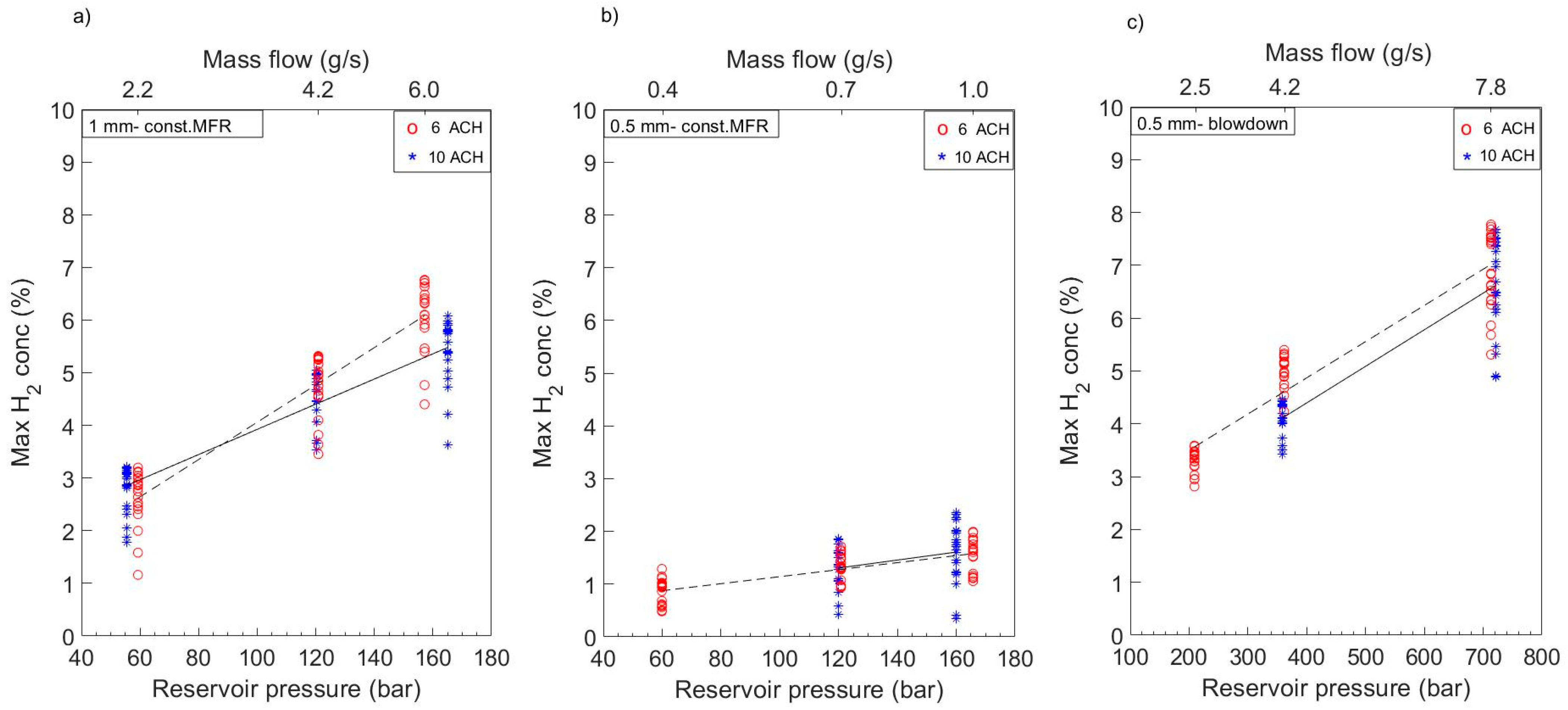 Energies 14 03008 g005