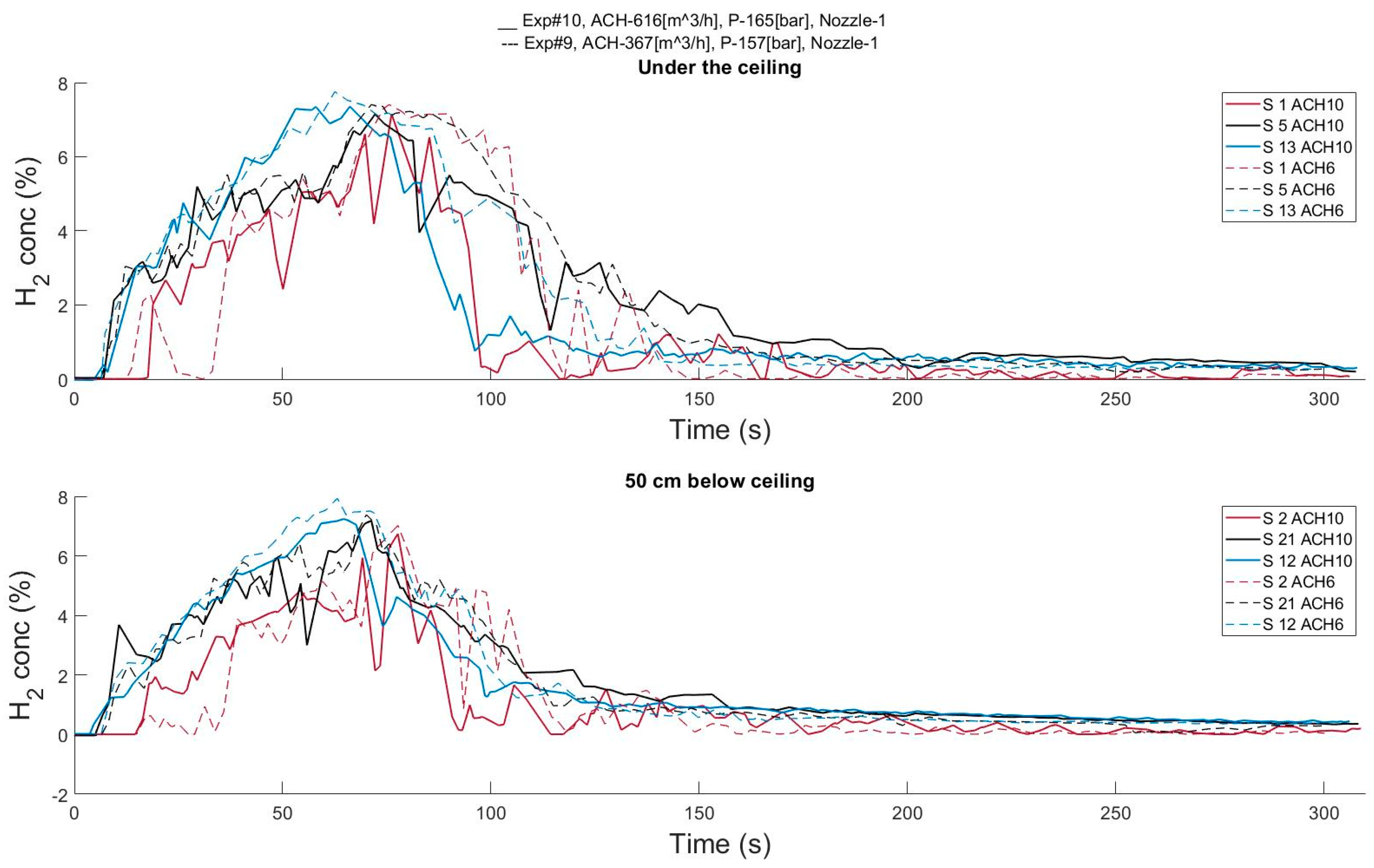 Energies 14 03008 g006