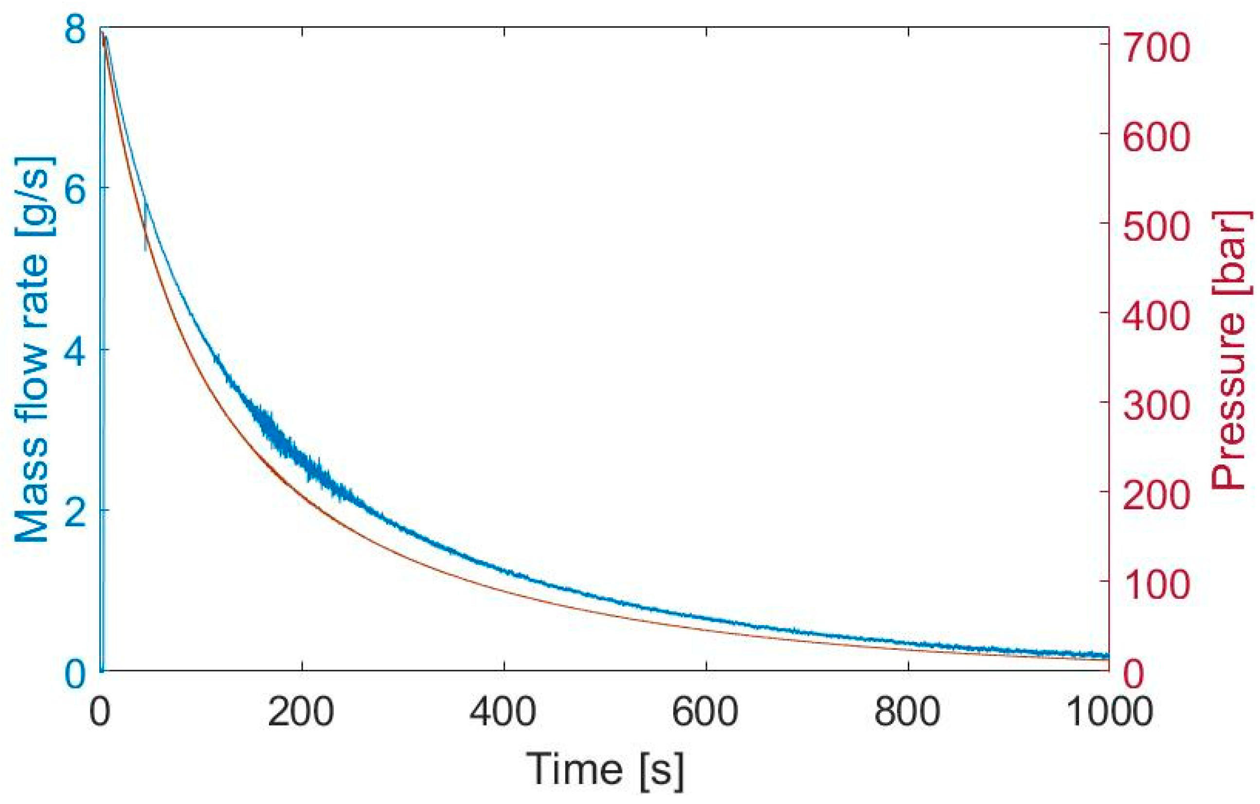Energies 14 03008 g007