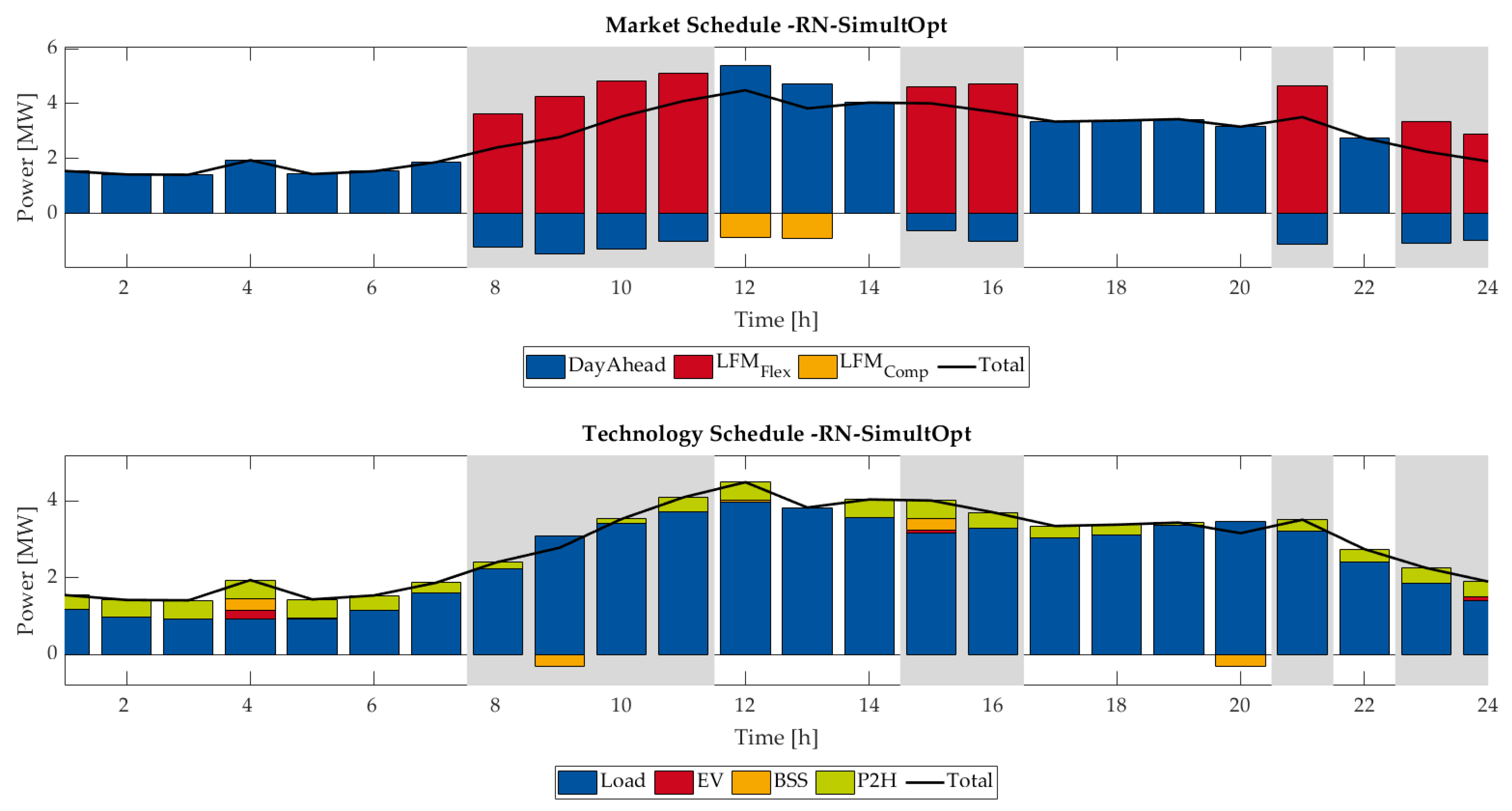 Energies 14 03012 g016 Energies 14 03012 g016