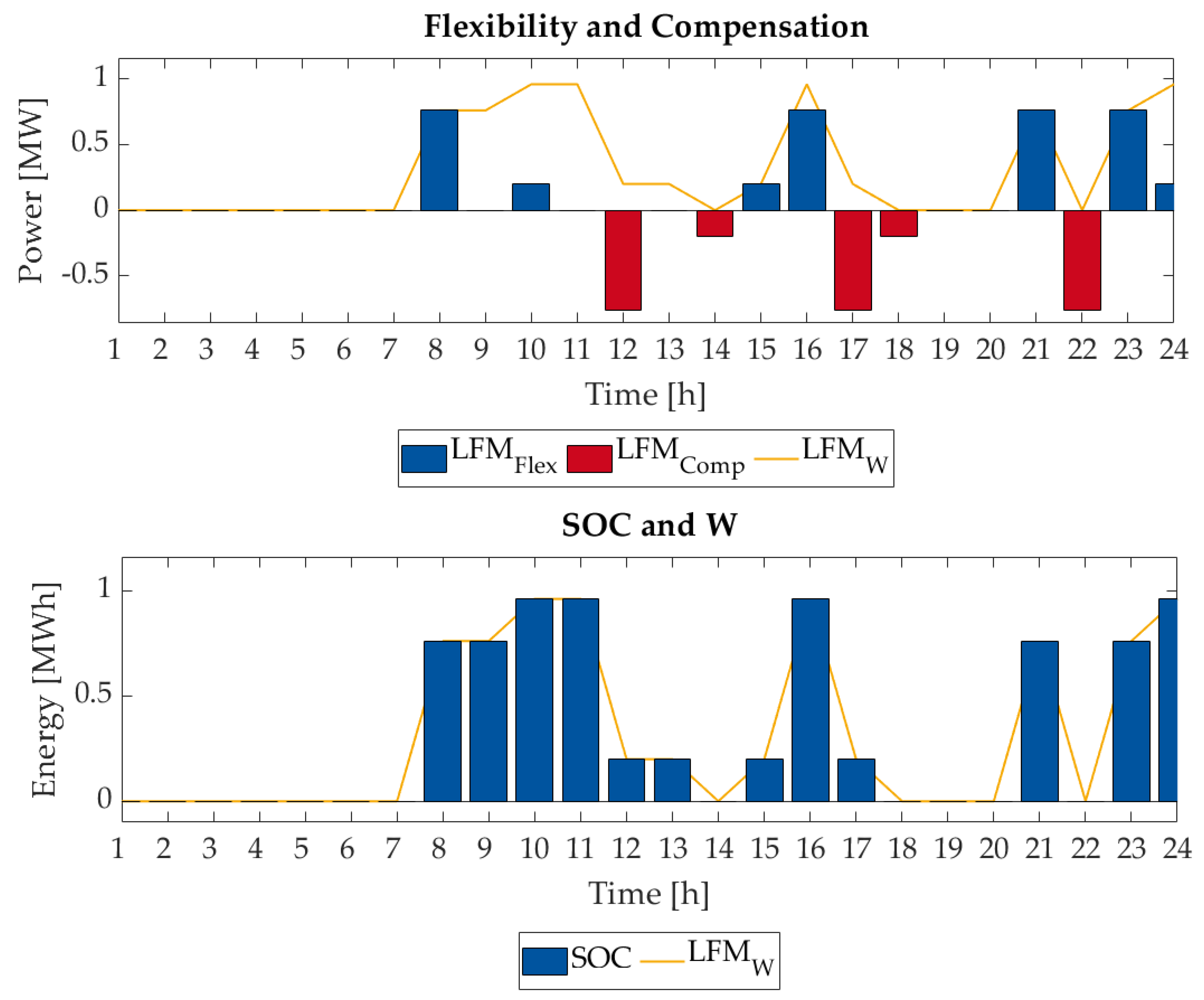 Energies 14 03012 g0a1 Energies 14 03012 g0a1