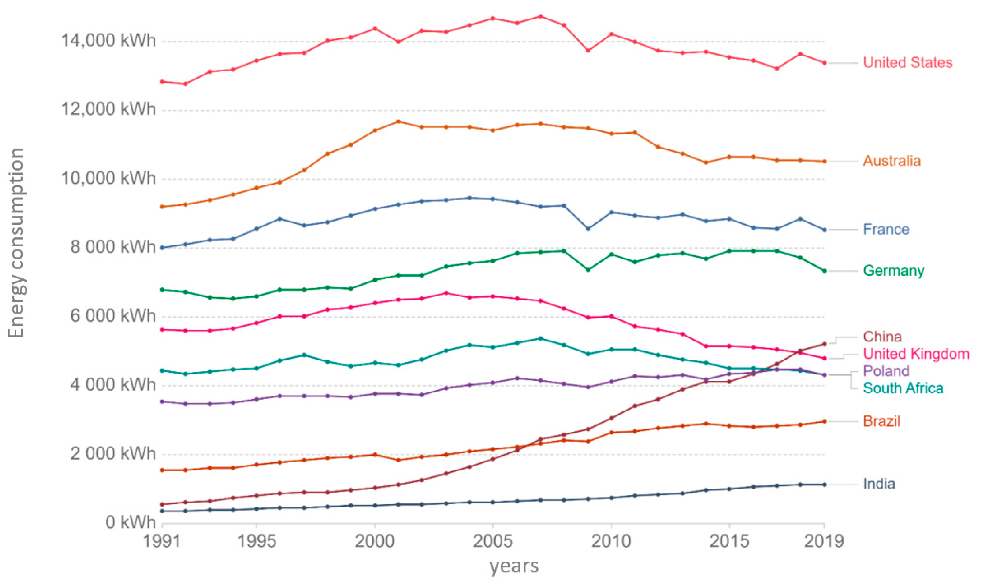 Energies Free FullText Intelligent Street Lighting in a Smart City