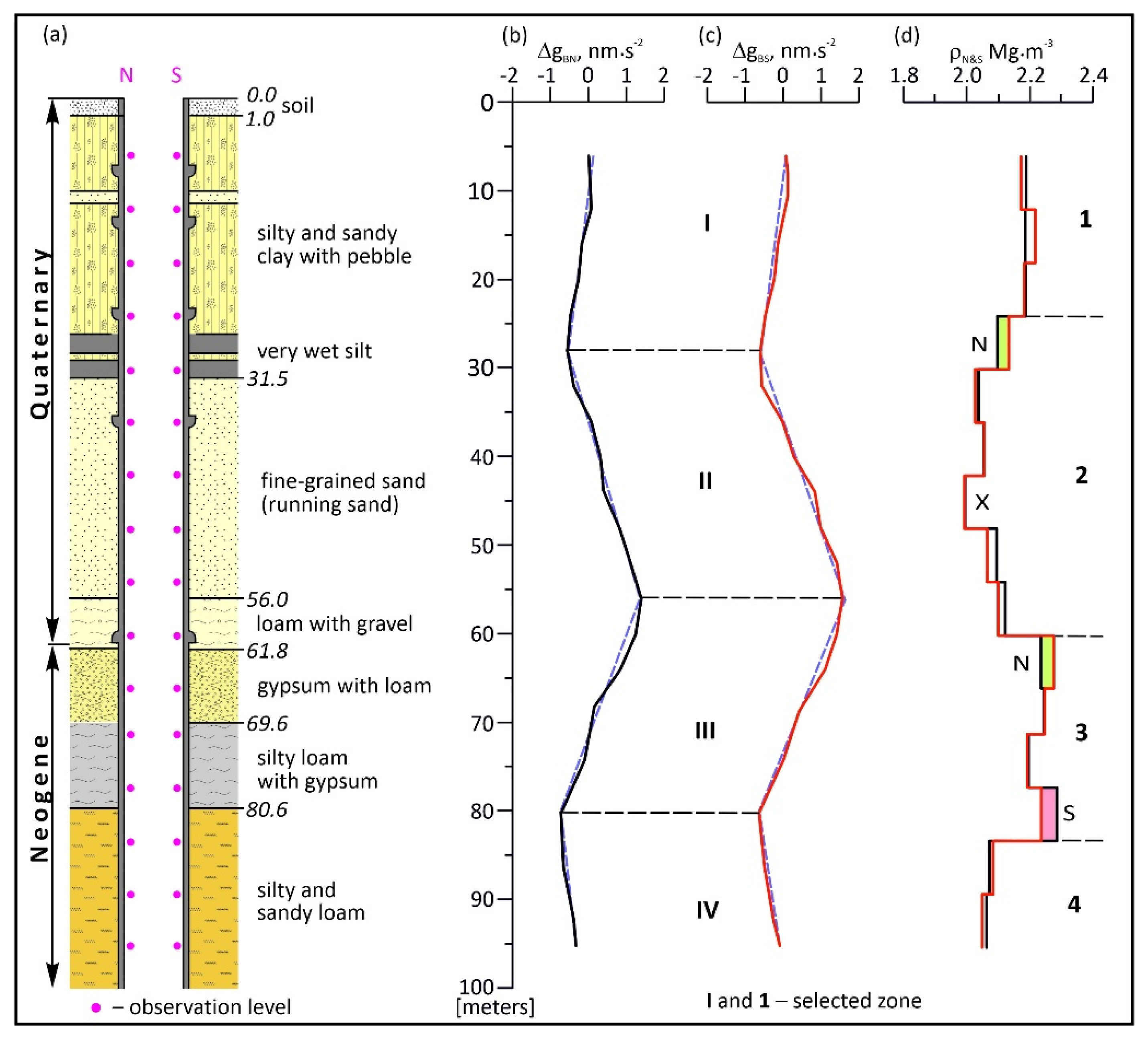 Energies 14 03021 g006