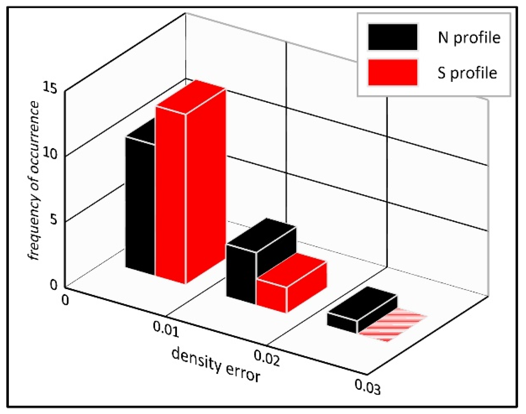 Energies 14 03021 g007