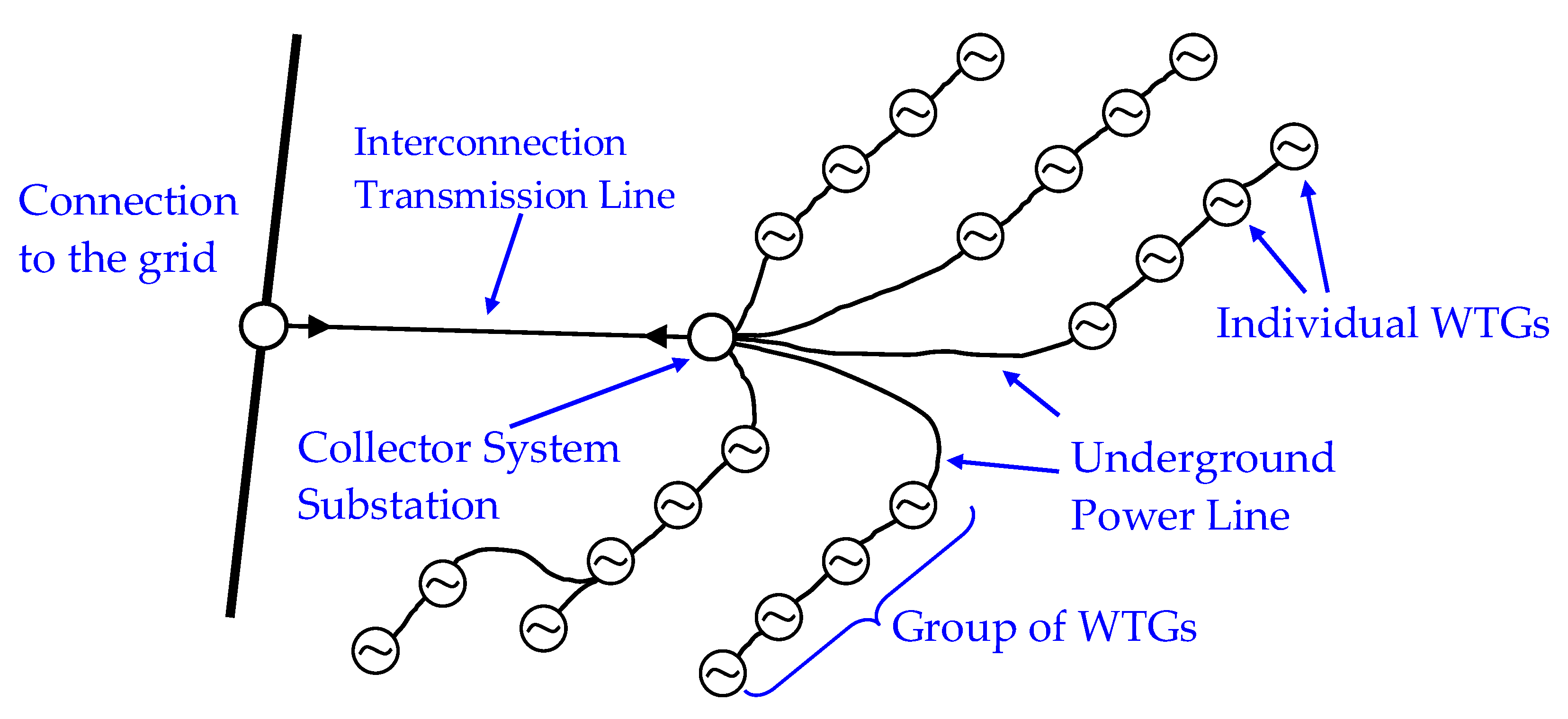 Energies 14 03026 g001