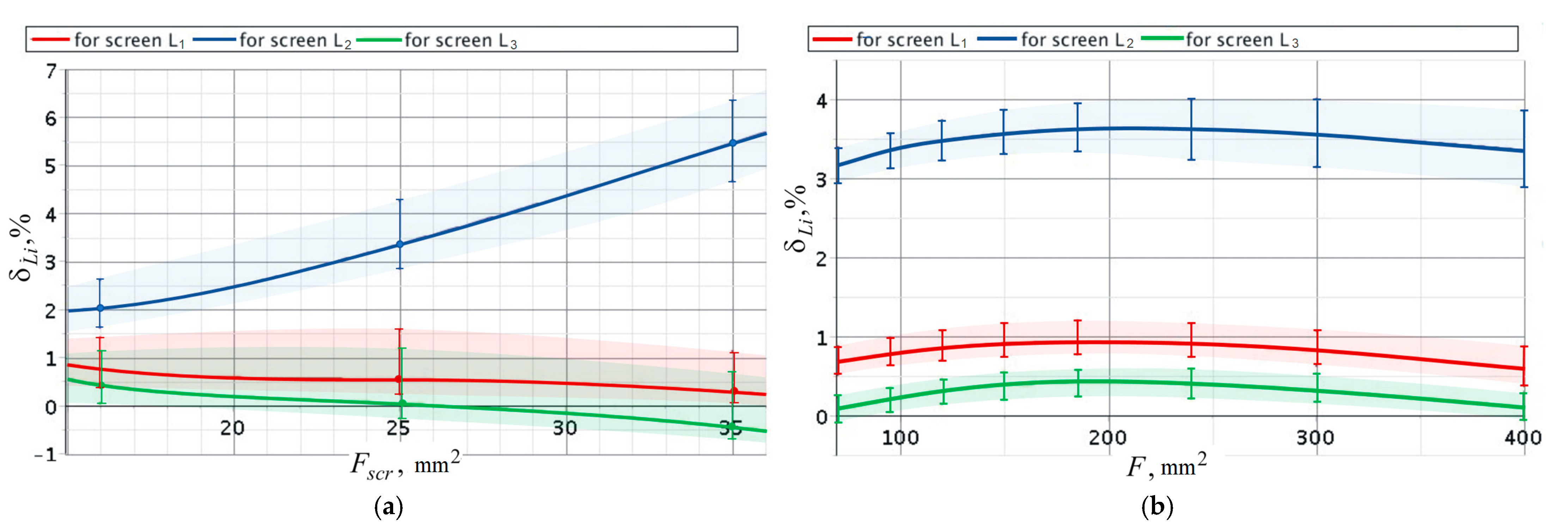 Energies 14 03026 g006